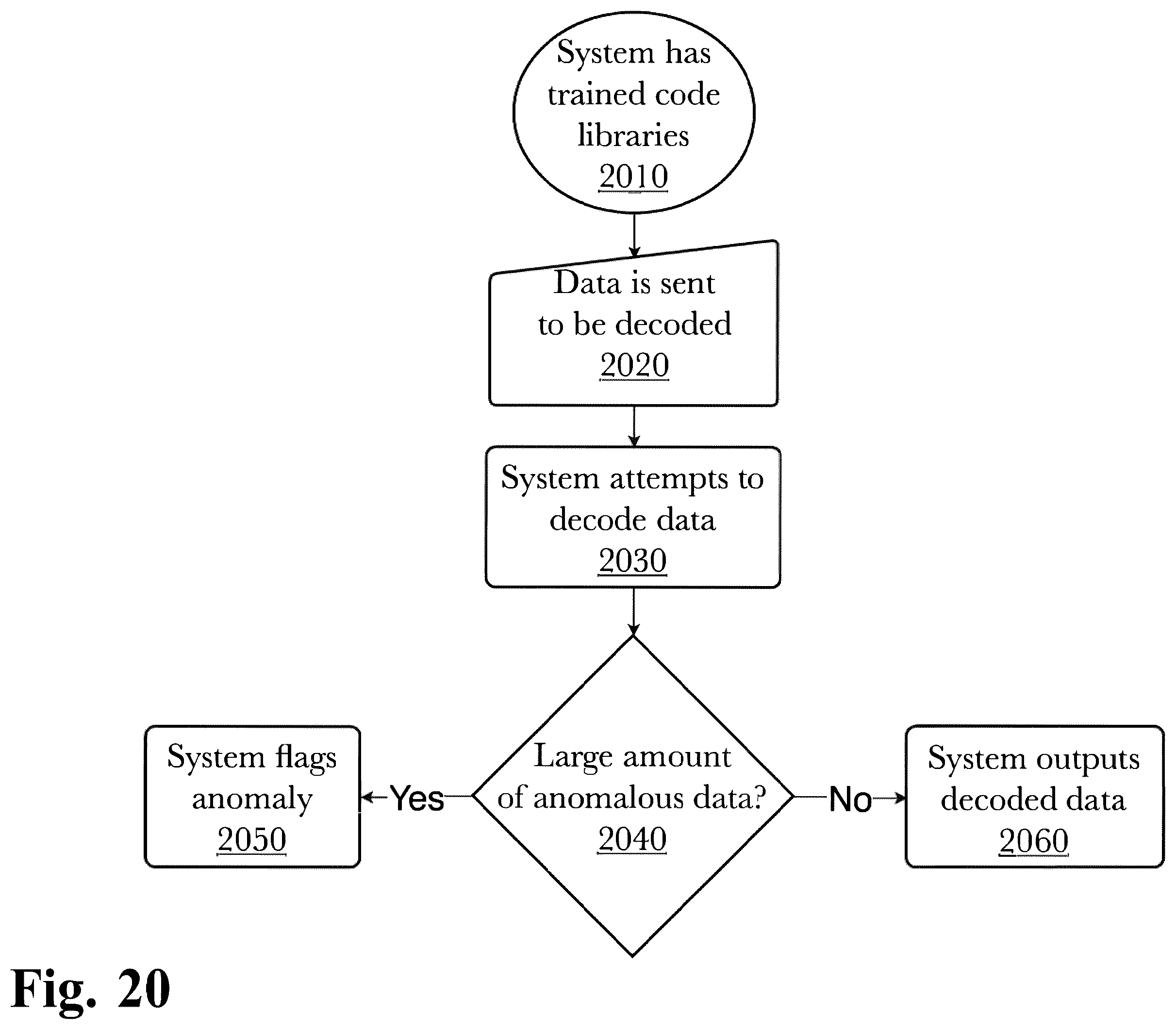 Patent US12417136 Figure 20 – System and method for adaptive protocol caching in event-driven data communication networks