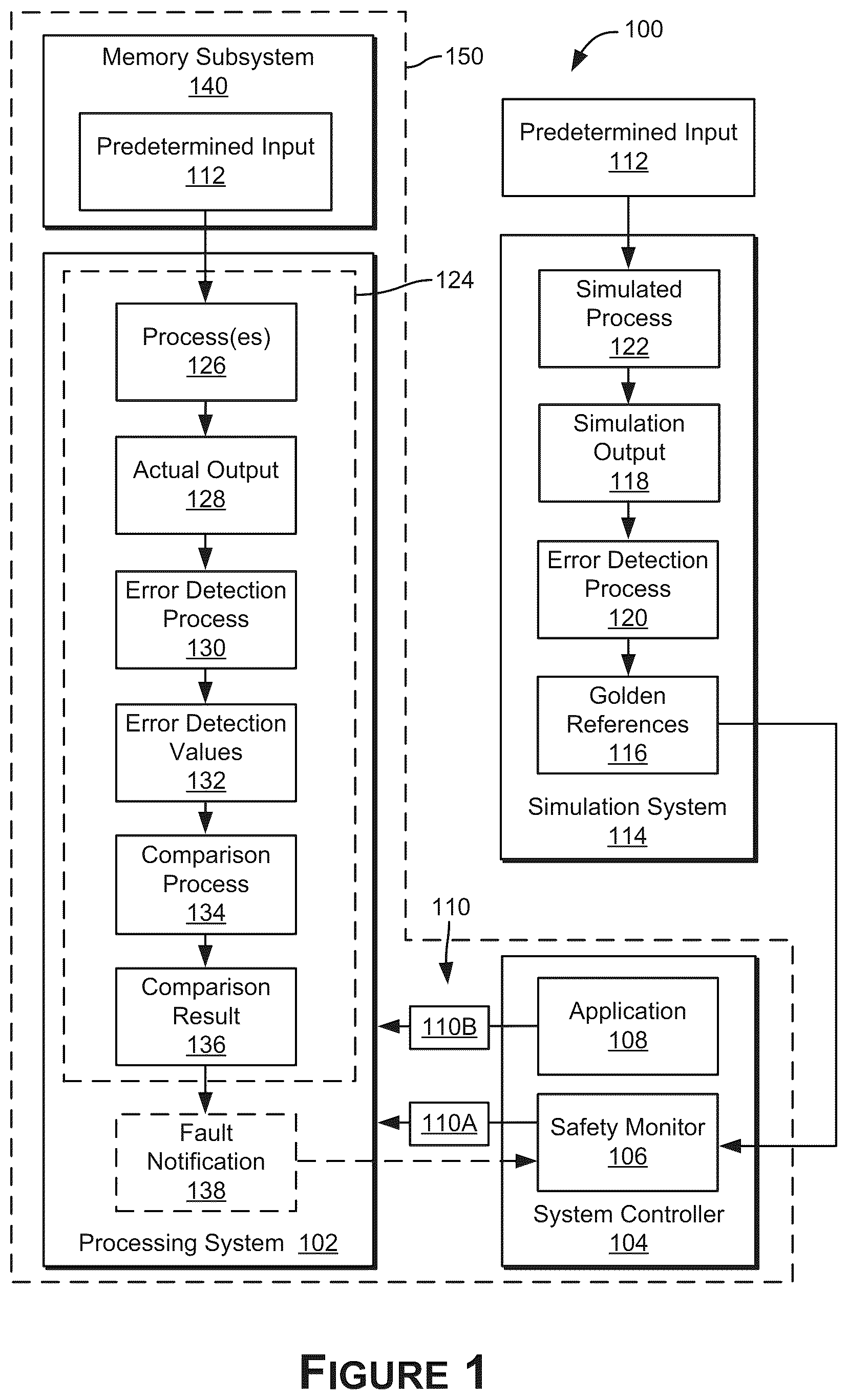 Patent US12417137 Figure 1 – Detecting hardware faults in data processing pipelines