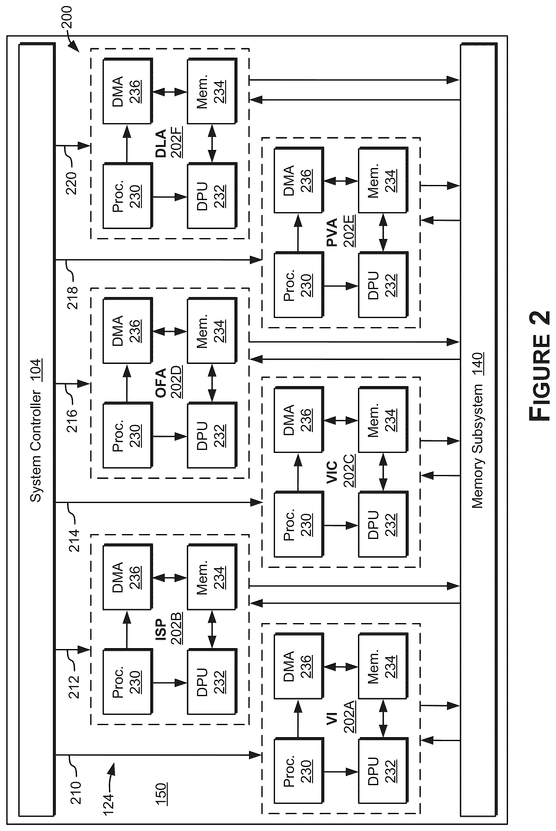 Patent US12417137 Figure 2 – Detecting hardware faults in data processing pipelines
