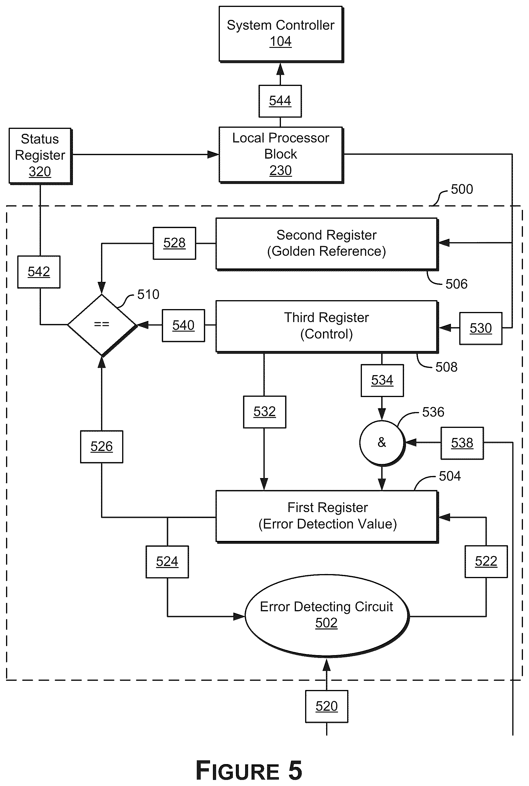 Patent US12417137 Figure 5 – Detecting hardware faults in data processing pipelines