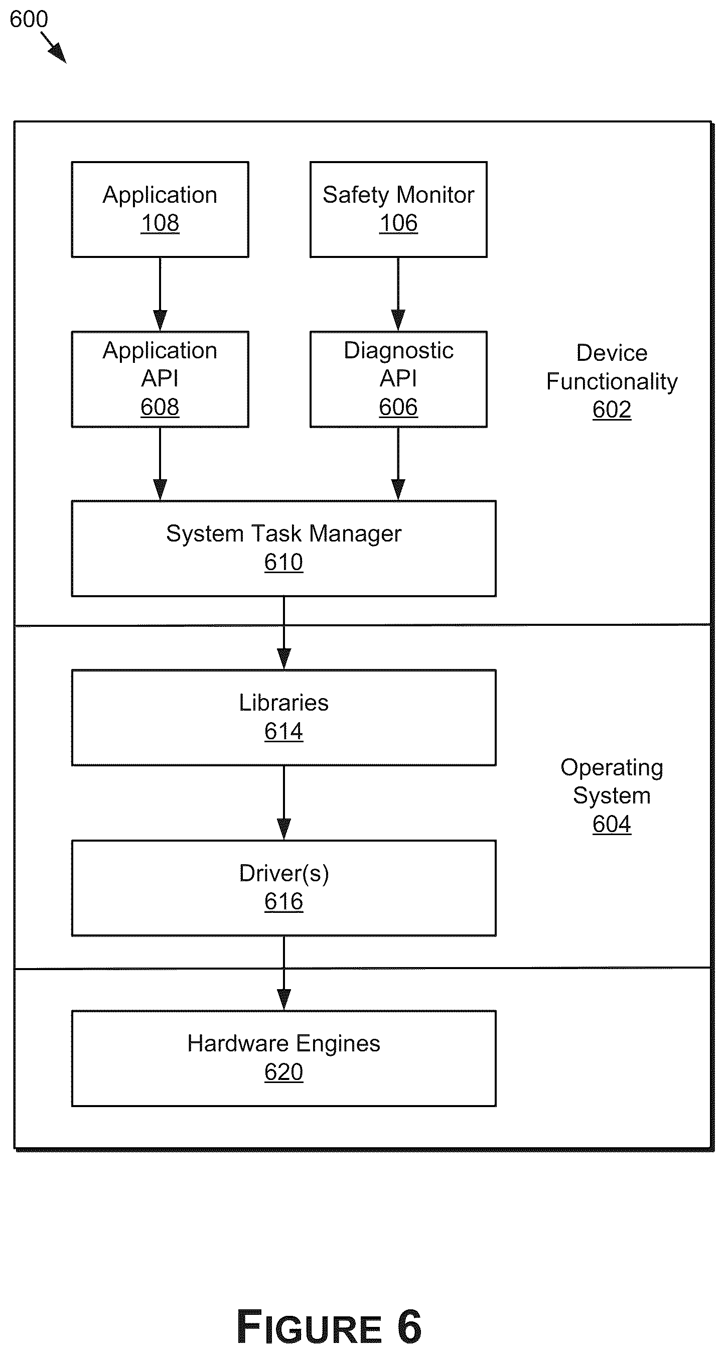 Patent US12417137 Figure 6 – Detecting hardware faults in data processing pipelines