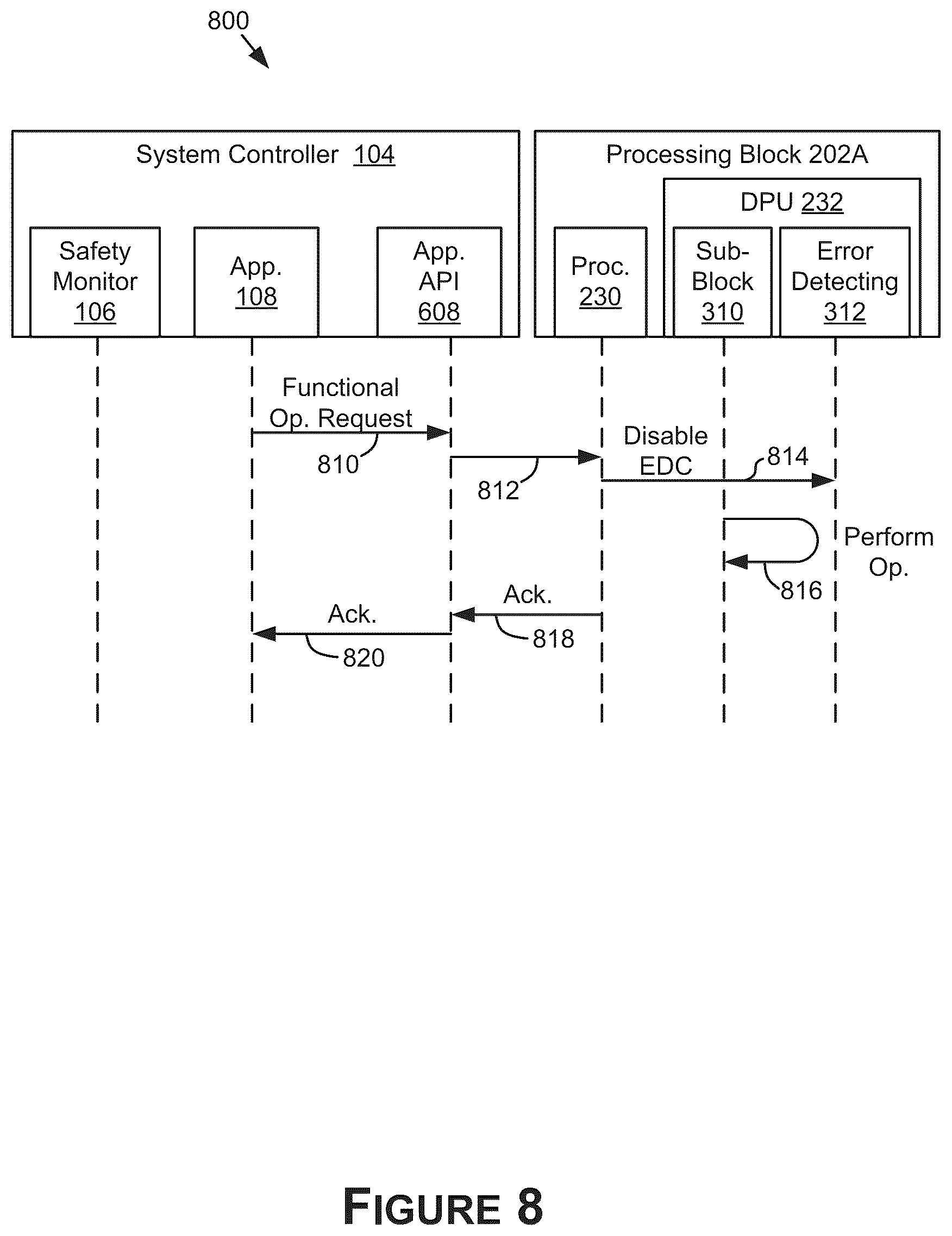 Patent US12417137 Figure 8 – Detecting hardware faults in data processing pipelines