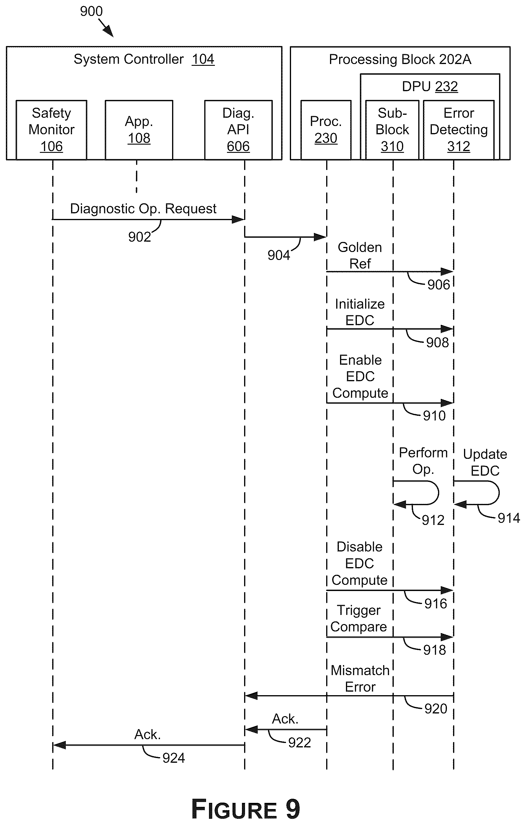 Patent US12417137 Figure 9 – Detecting hardware faults in data processing pipelines