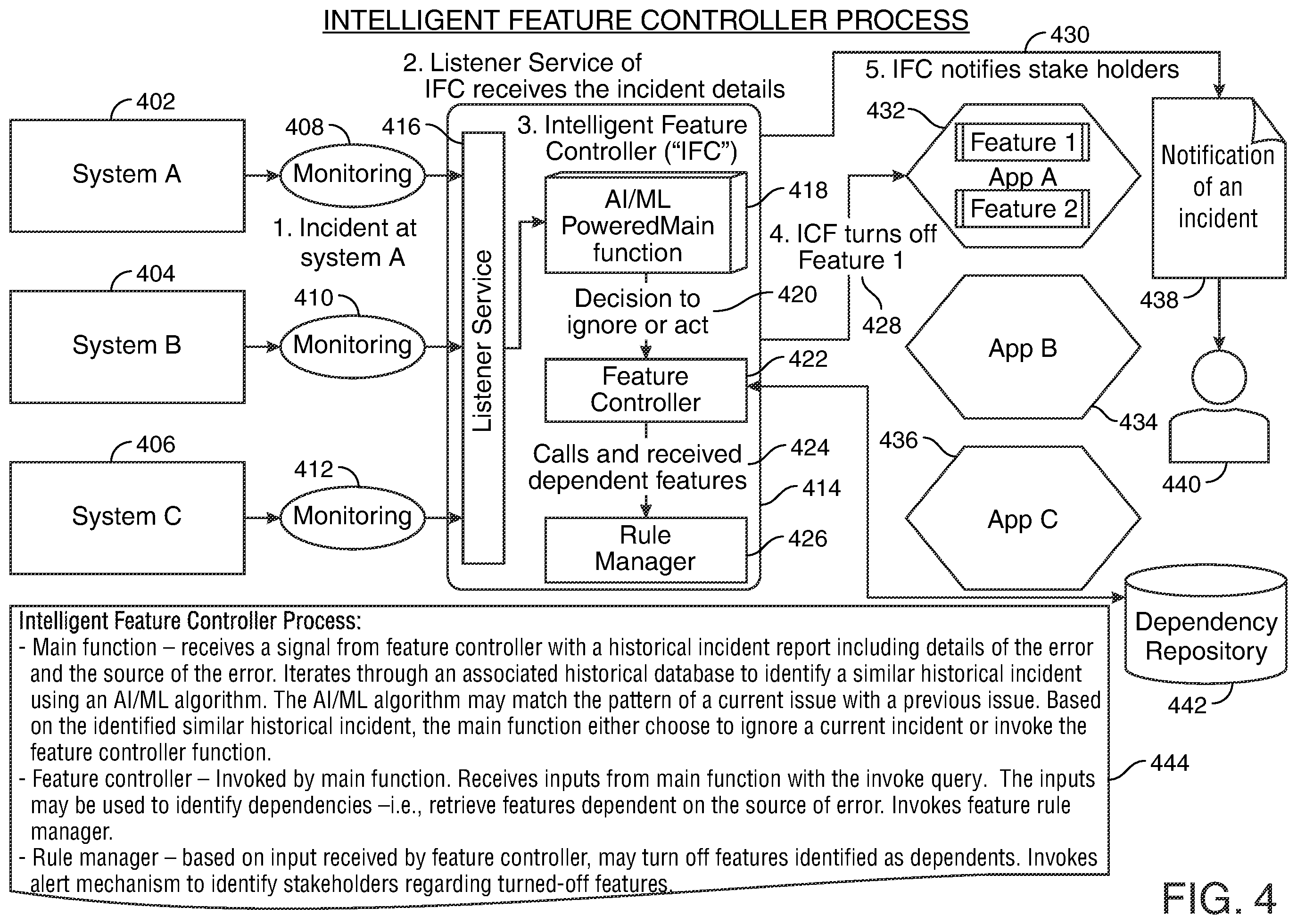 Patent US12417138 Figure 4 – Intelligent feature controller