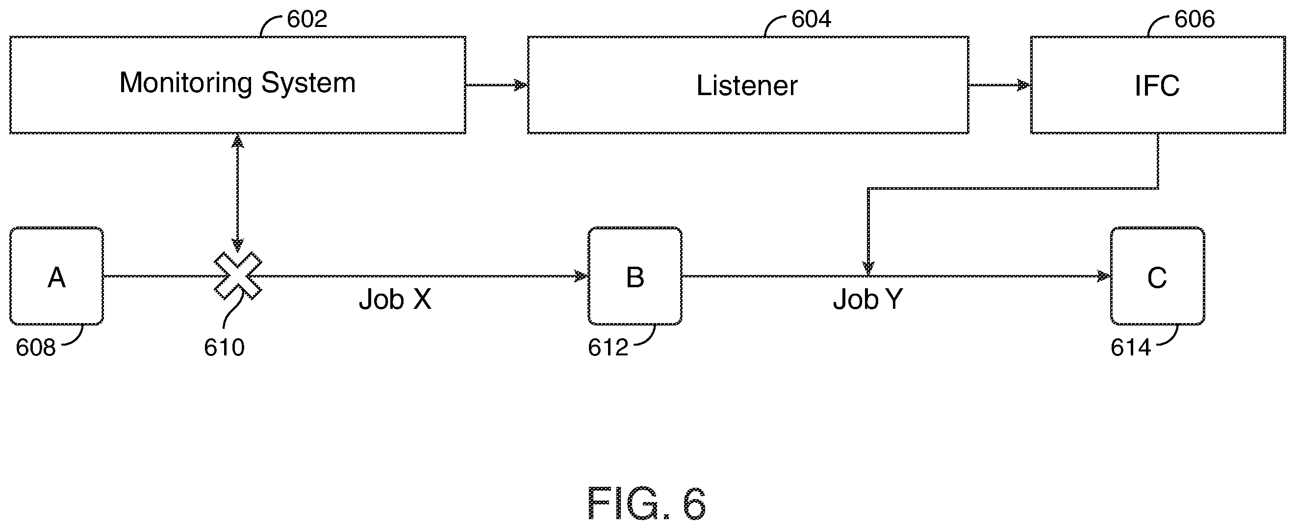 Patent US12417138 Figure 6 – Intelligent feature controller