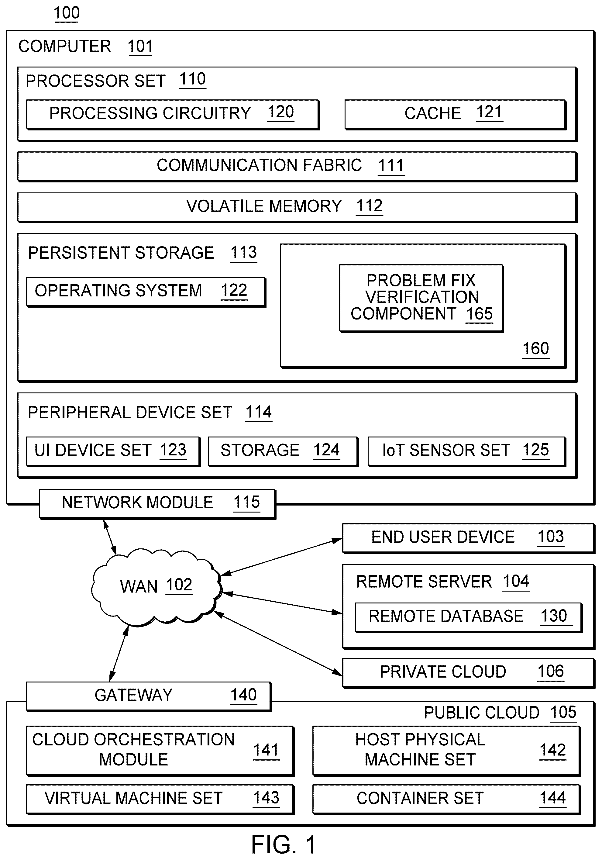 Patent US12417140 — Problem fix verification generation — Figure 1