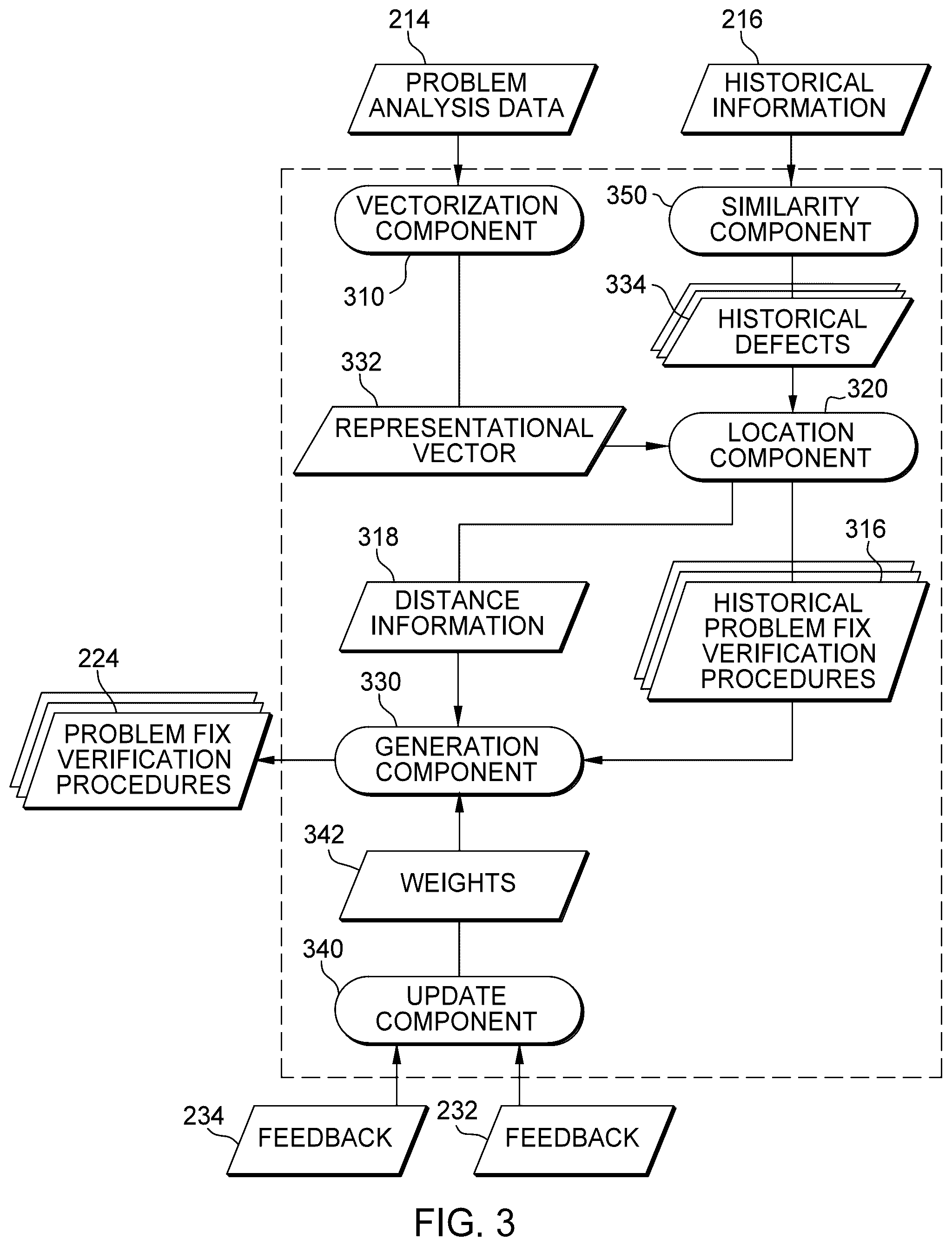 Patent US12417140 Figure 3 – Problem fix verification generation