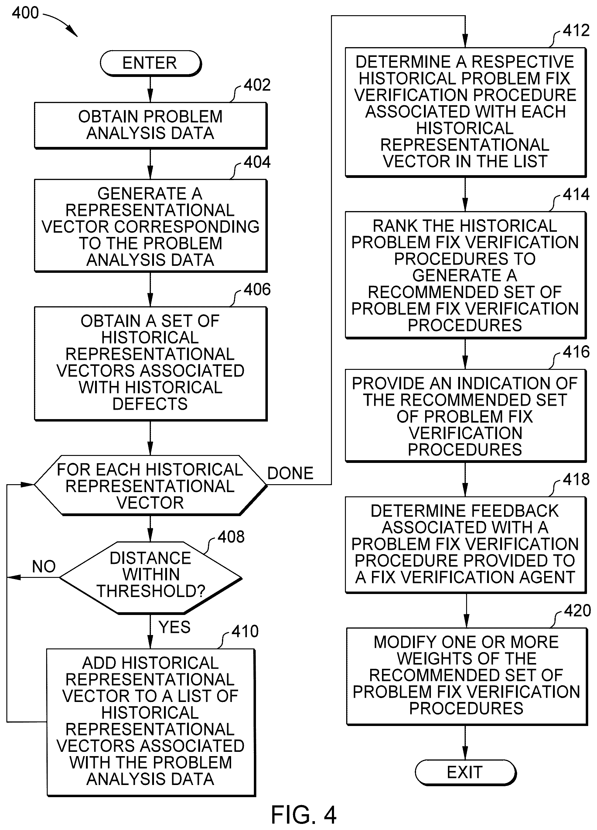 Patent US12417140 Figure 4 – Problem fix verification generation