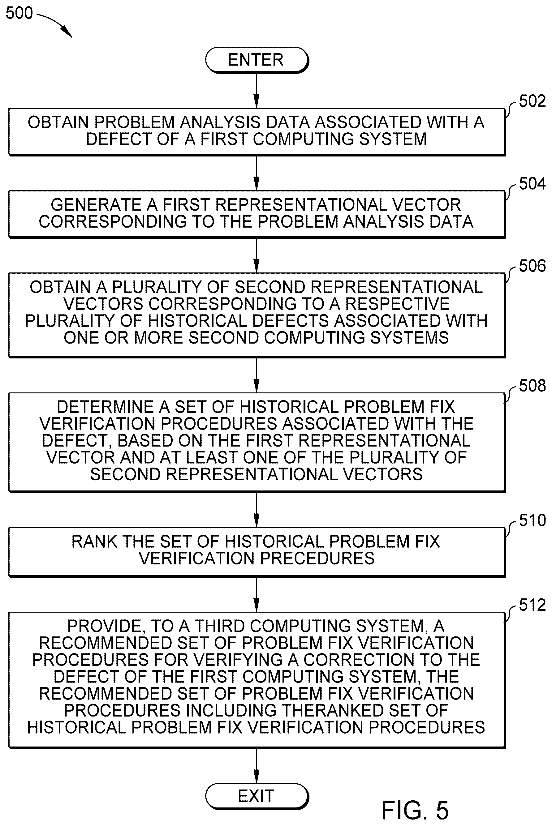 Patent US12417140 Figure 5 – Problem fix verification generation
