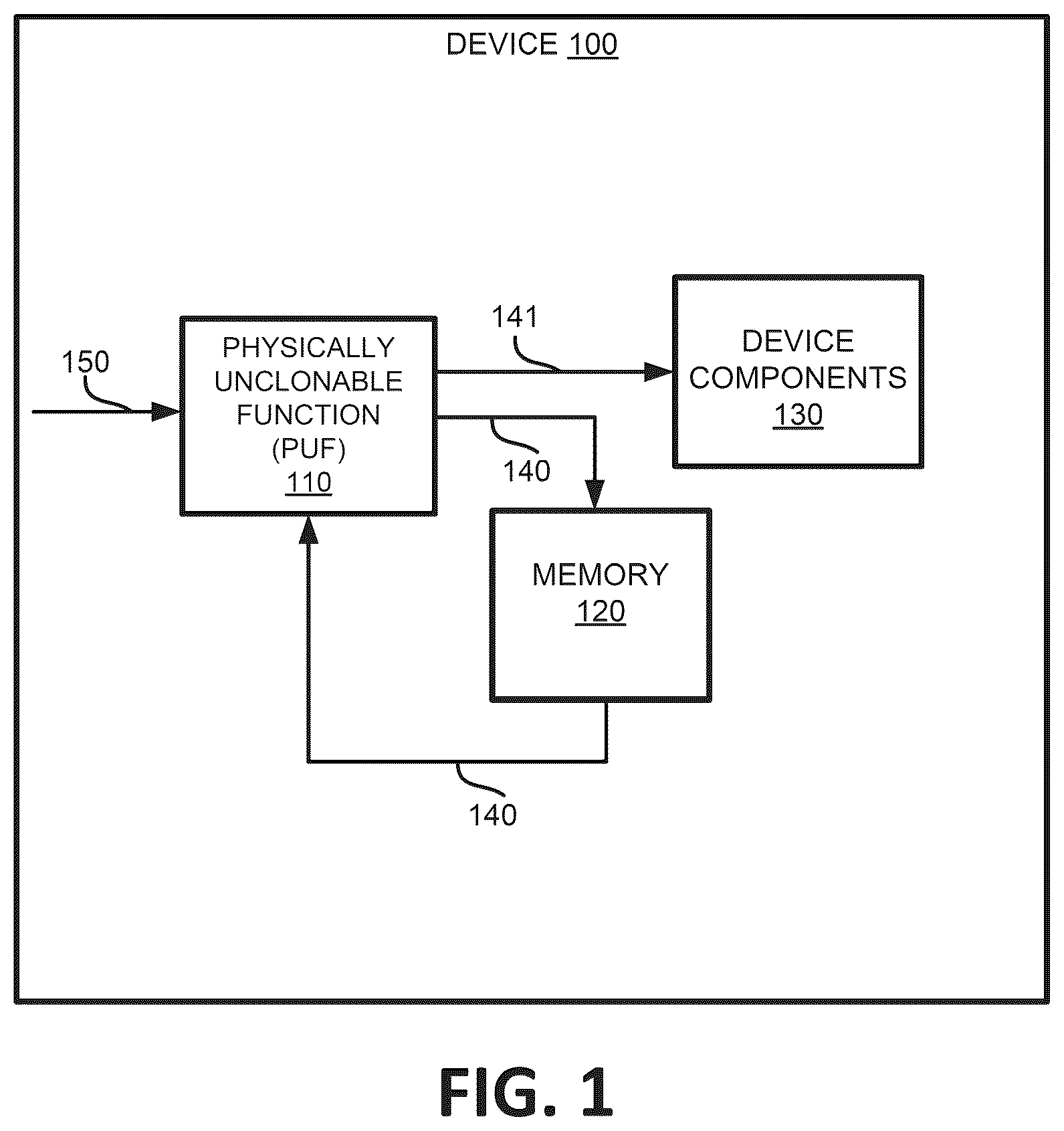 Patent US12417141 Figure 1 – Generating a target data based on a function associated with a physical variation of a device