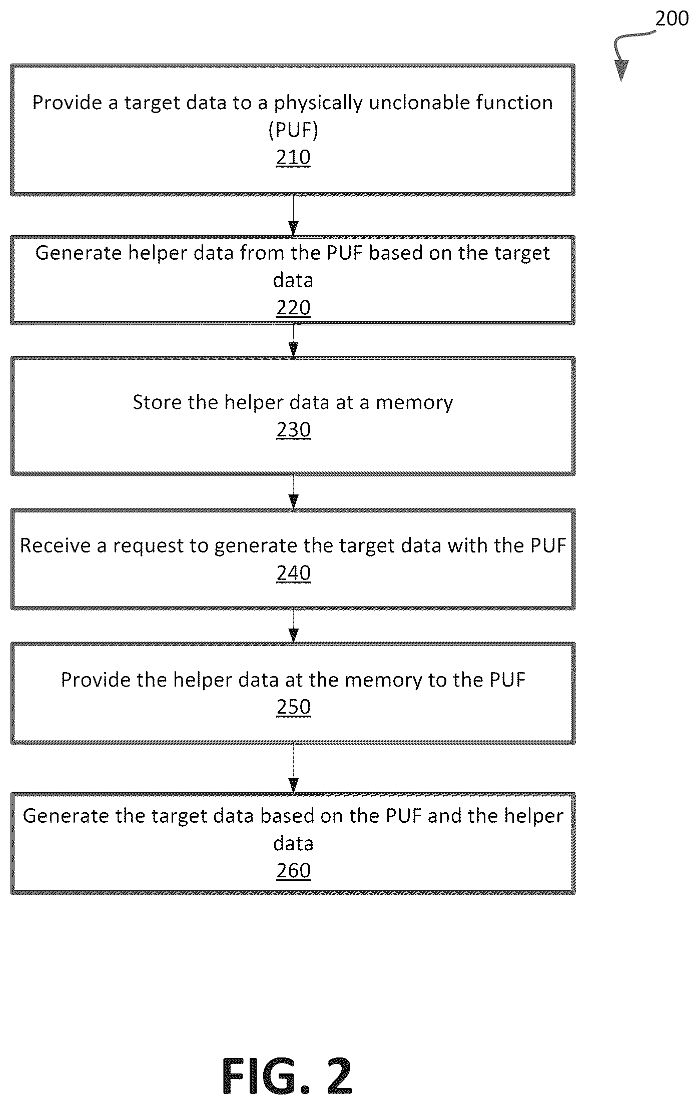 Patent US12417141 Figure 2 – Generating a target data based on a function associated with a physical variation of a device
