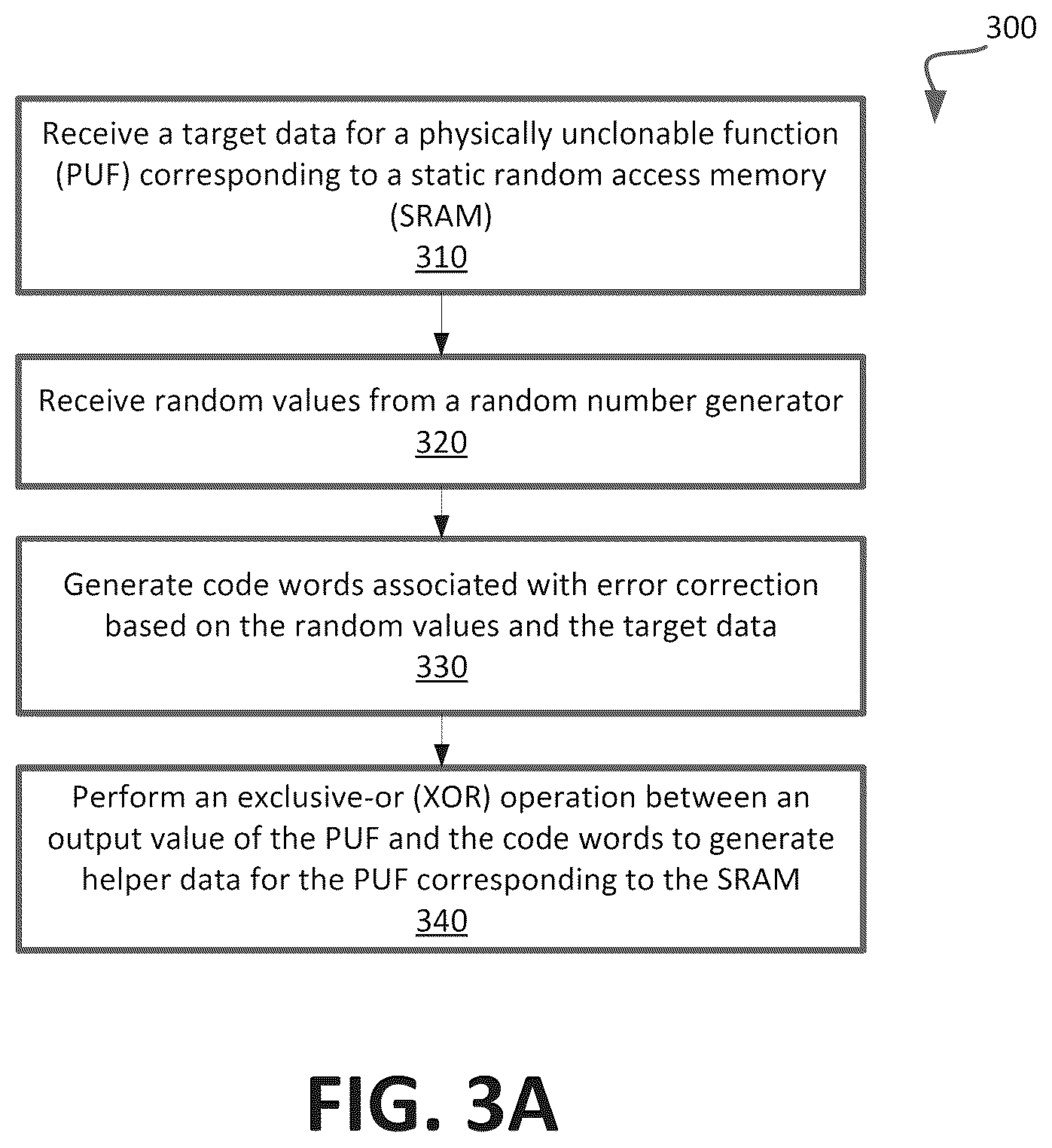 Patent US12417141 Figure 3 – Generating a target data based on a function associated with a physical variation of a device