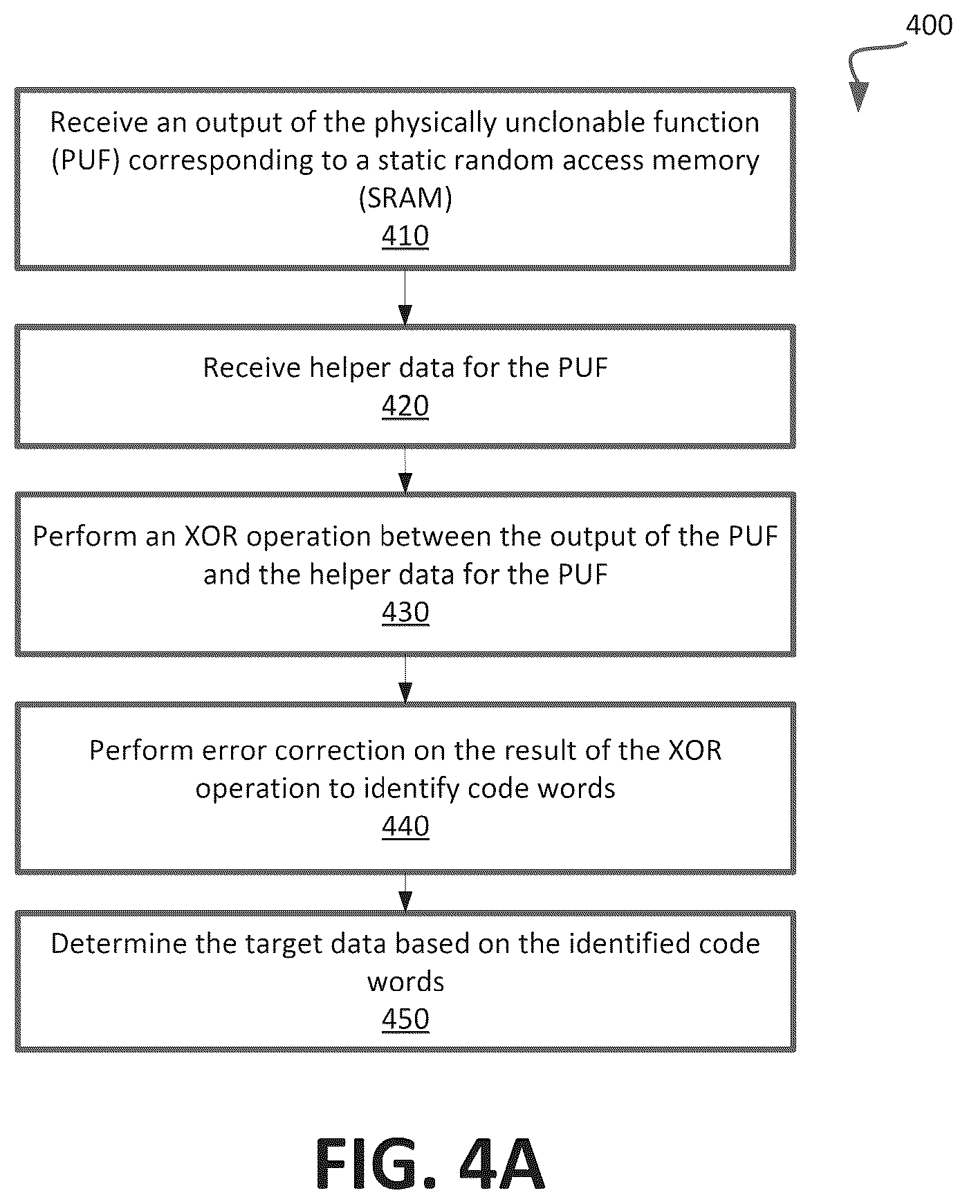 Patent US12417141 Figure 5 – Generating a target data based on a function associated with a physical variation of a device
