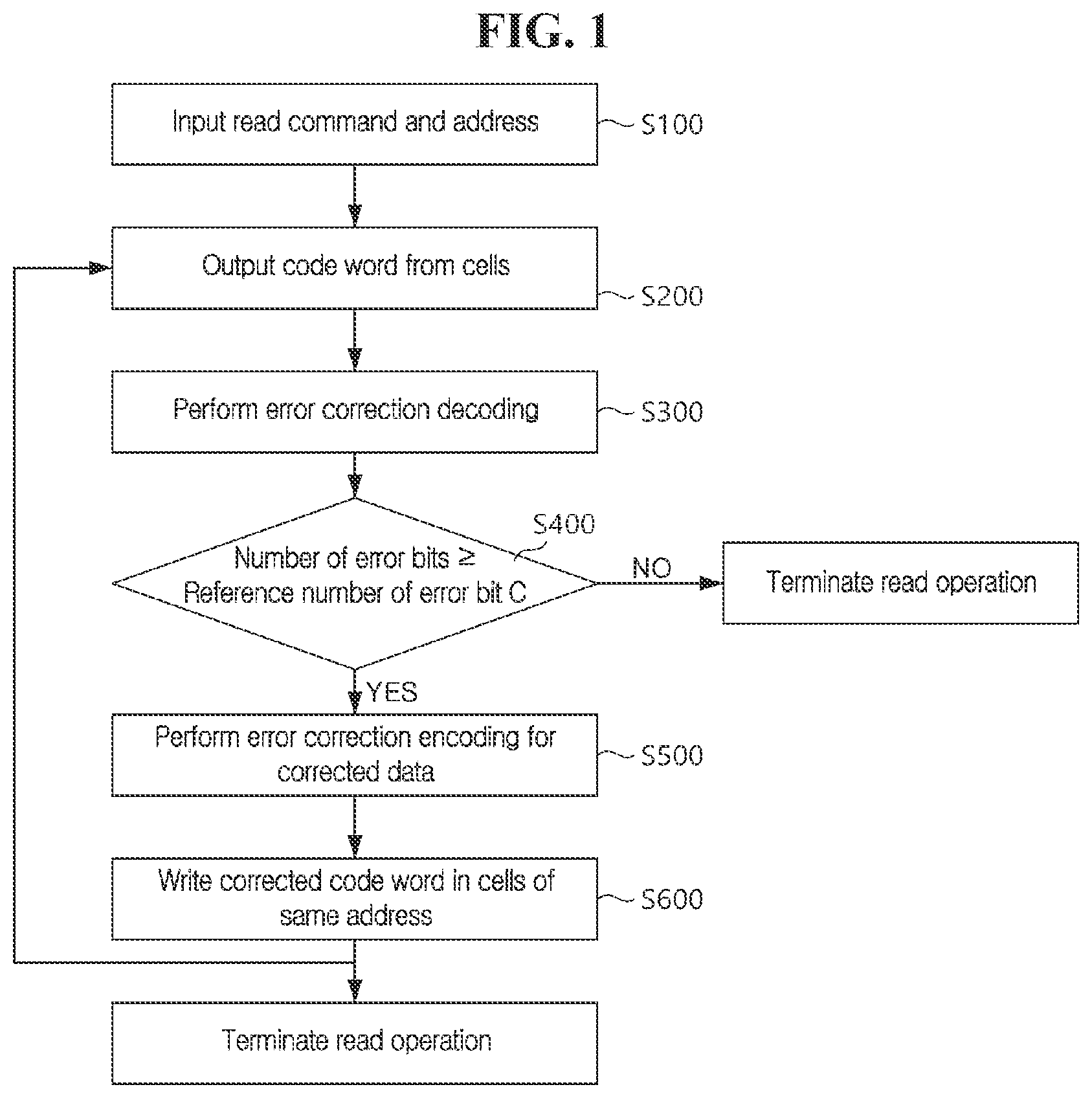 Patent US12417142 Figure 1 – Method of operating memory for having high reliability and memory of implementing the same
