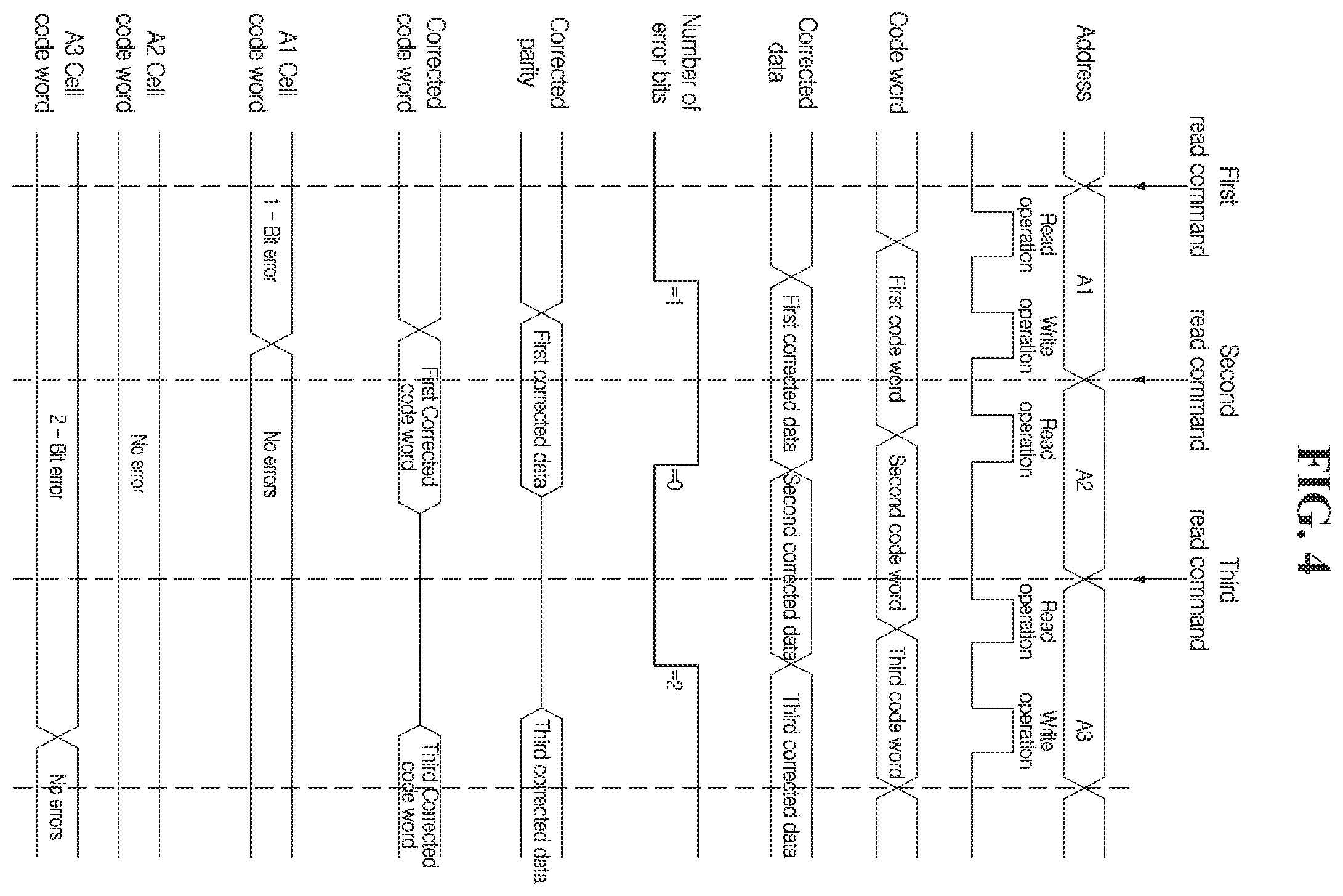 Patent US12417142 Figure 4 – Method of operating memory for having high reliability and memory of implementing the same
