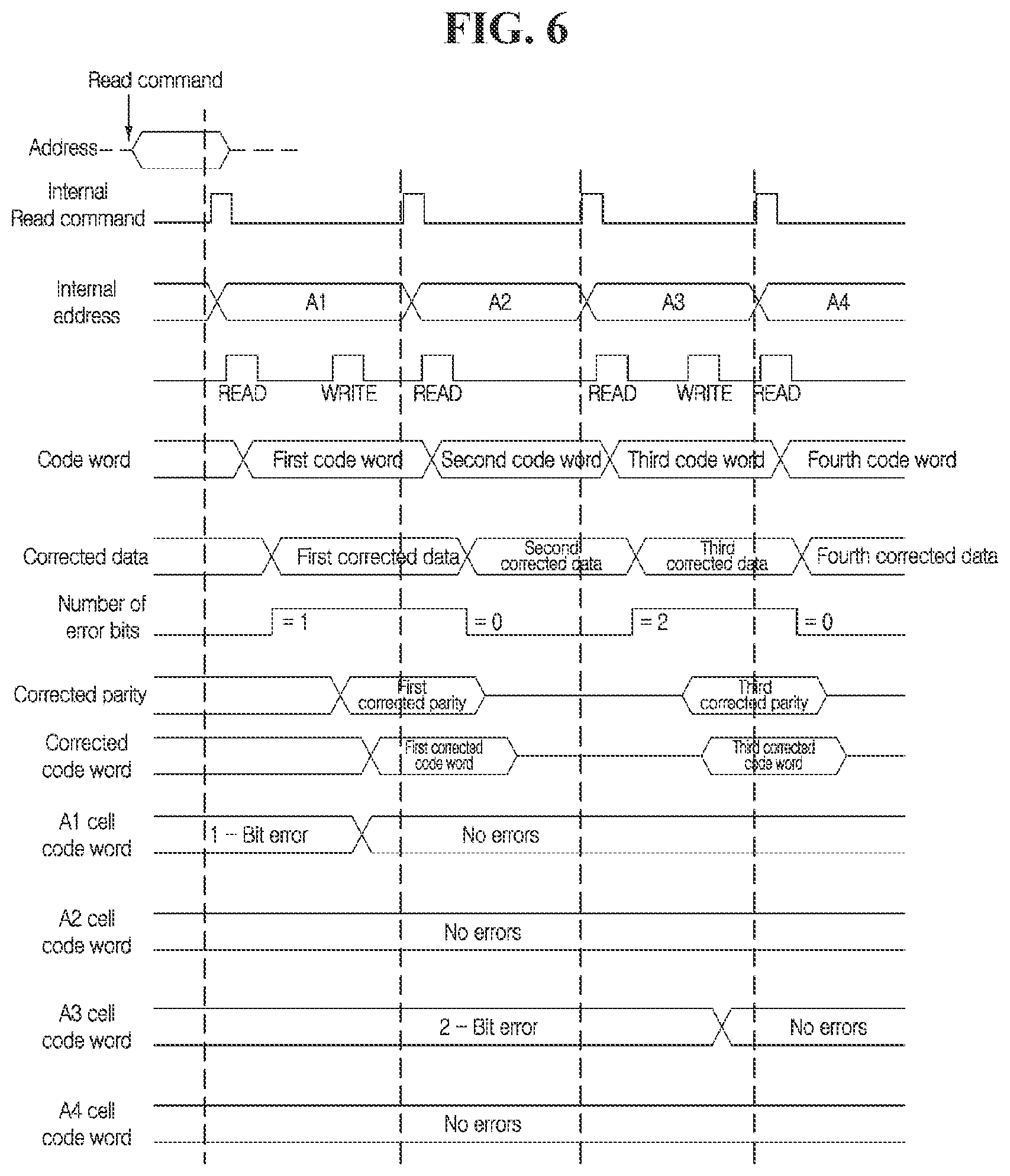 Patent US12417142 Figure 6 – Method of operating memory for having high reliability and memory of implementing the same