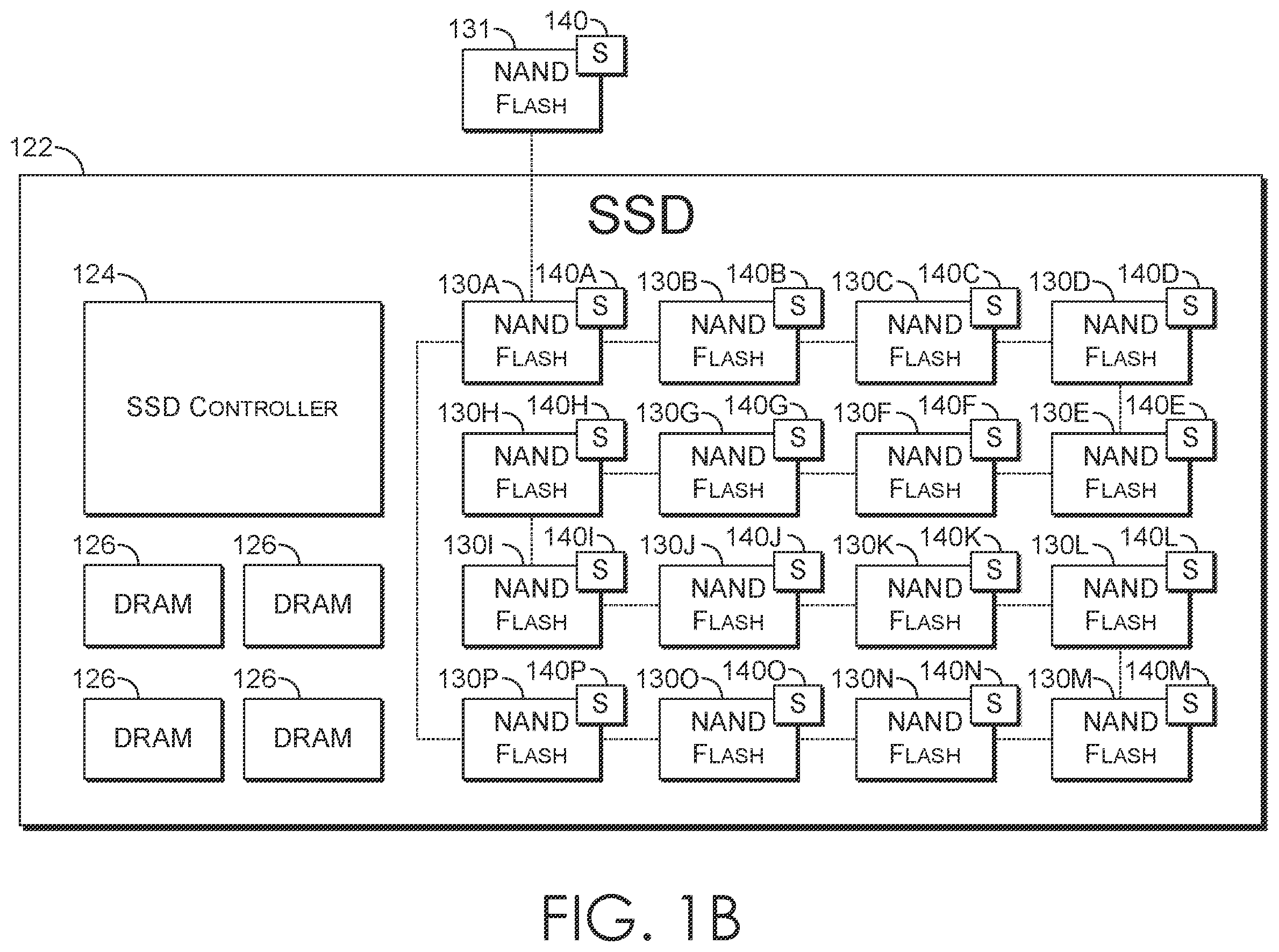 Patent US12417144 Figure 2 – Data recovery for inaccessible memory cells