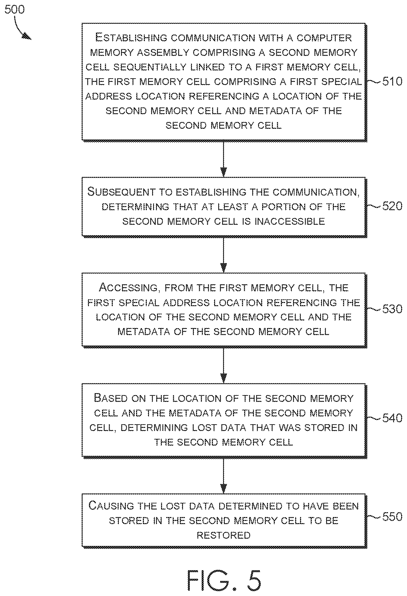 Patent US12417144 Figure 10 – Data recovery for inaccessible memory cells