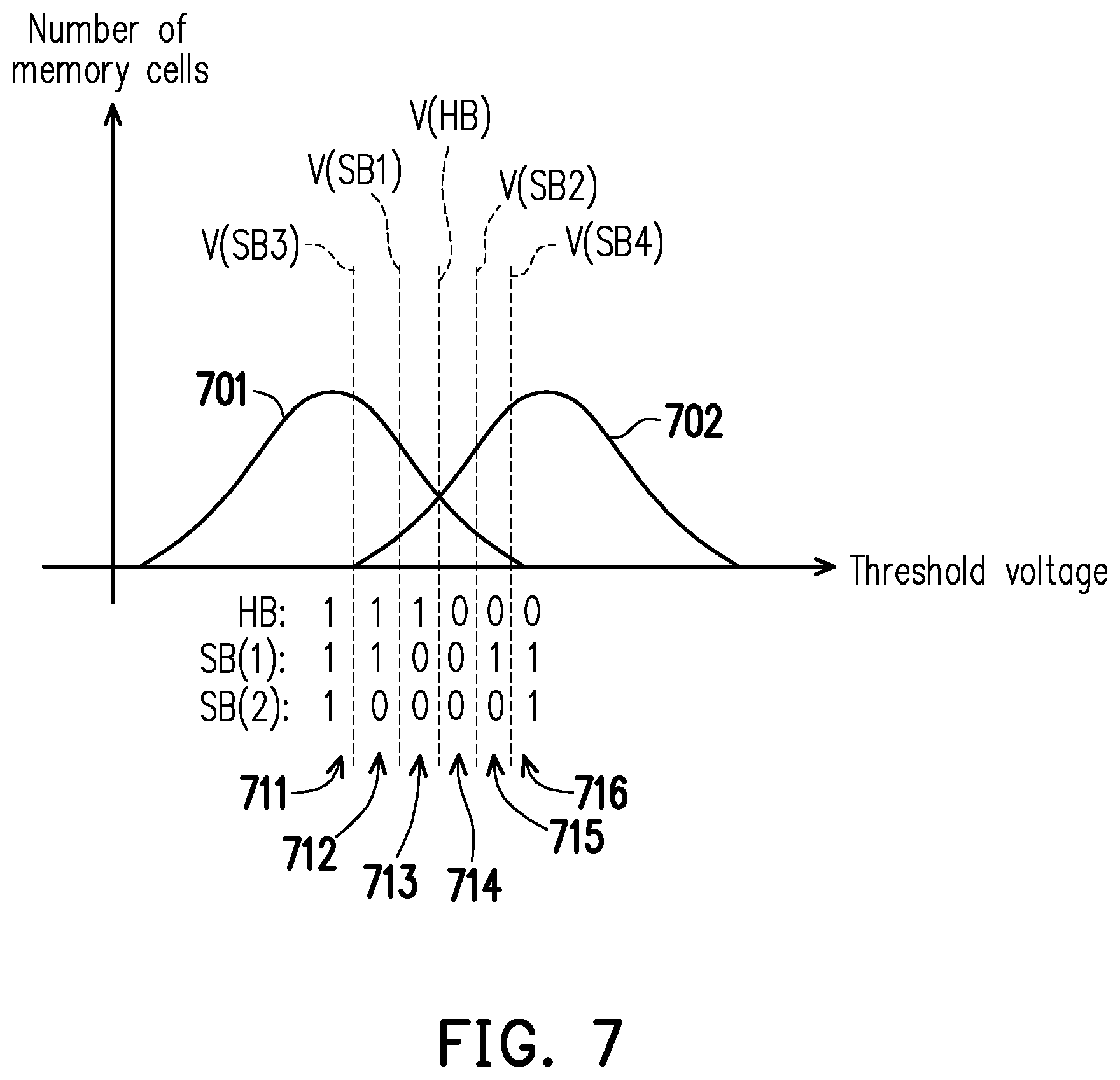 Patent US12417145 Figure 5 – Decoding parameter updating method, memory storage device, and memory control circuit unit