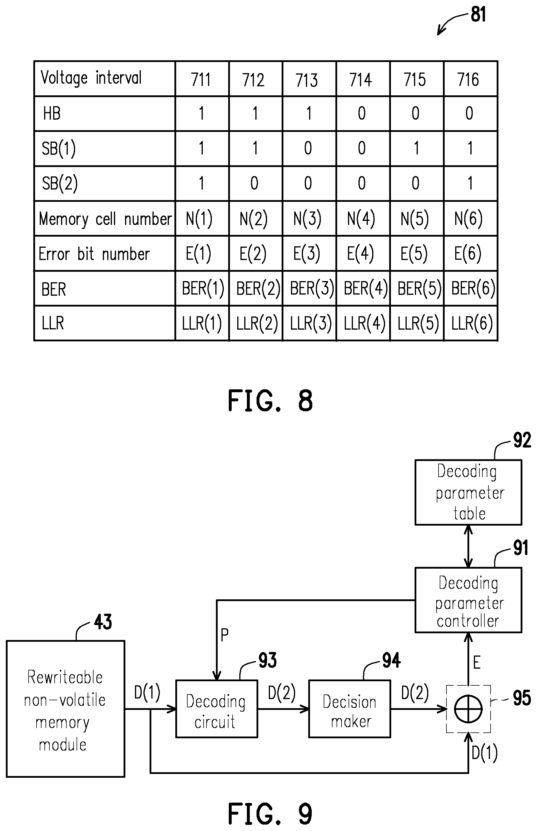 Patent US12417145 Figure 6 – Decoding parameter updating method, memory storage device, and memory control circuit unit