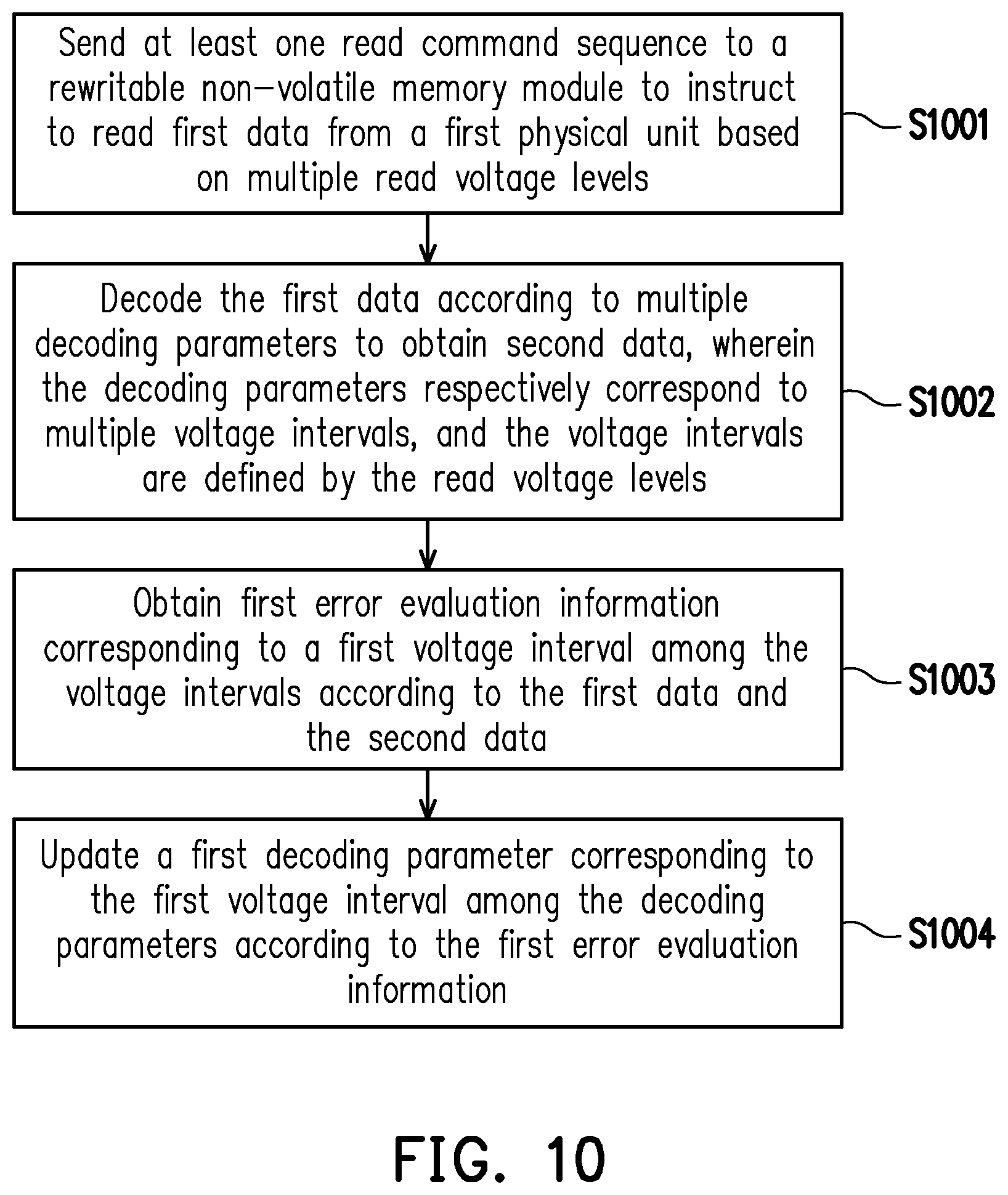 Patent US12417145 Figure 7 – Decoding parameter updating method, memory storage device, and memory control circuit unit