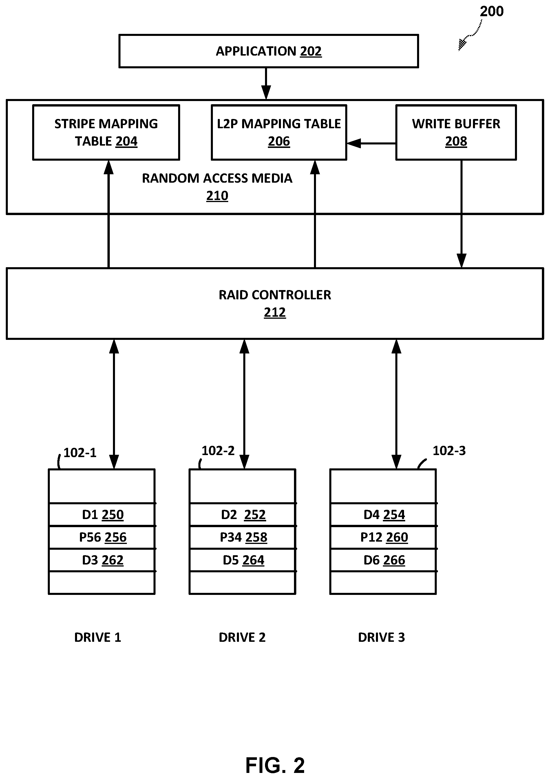 Patent US12417146 Figure 2 – Method and apparatus to improve performance of a redundant array of independent disks that includes zoned namespaces drives