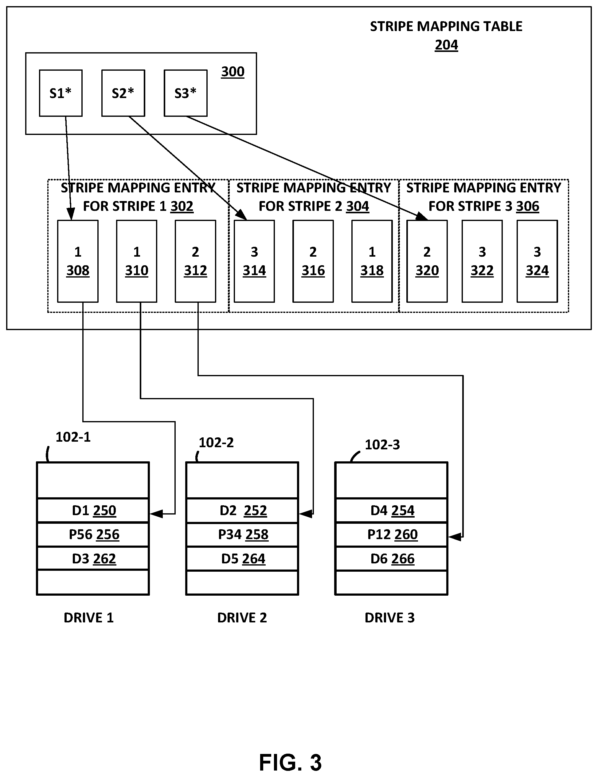 Patent US12417146 Figure 3 – Method and apparatus to improve performance of a redundant array of independent disks that includes zoned namespaces drives