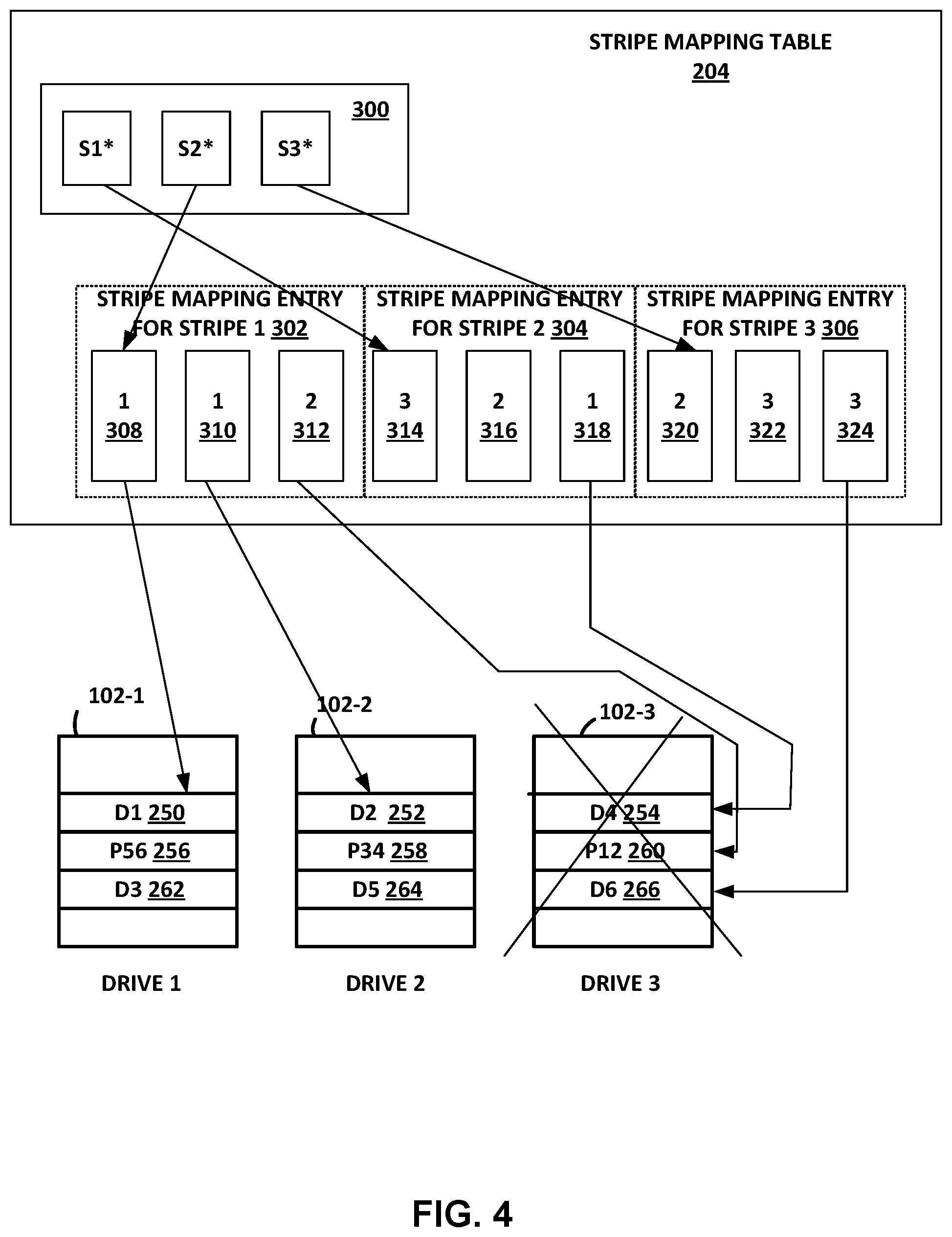 Patent US12417146 Figure 4 – Method and apparatus to improve performance of a redundant array of independent disks that includes zoned namespaces drives