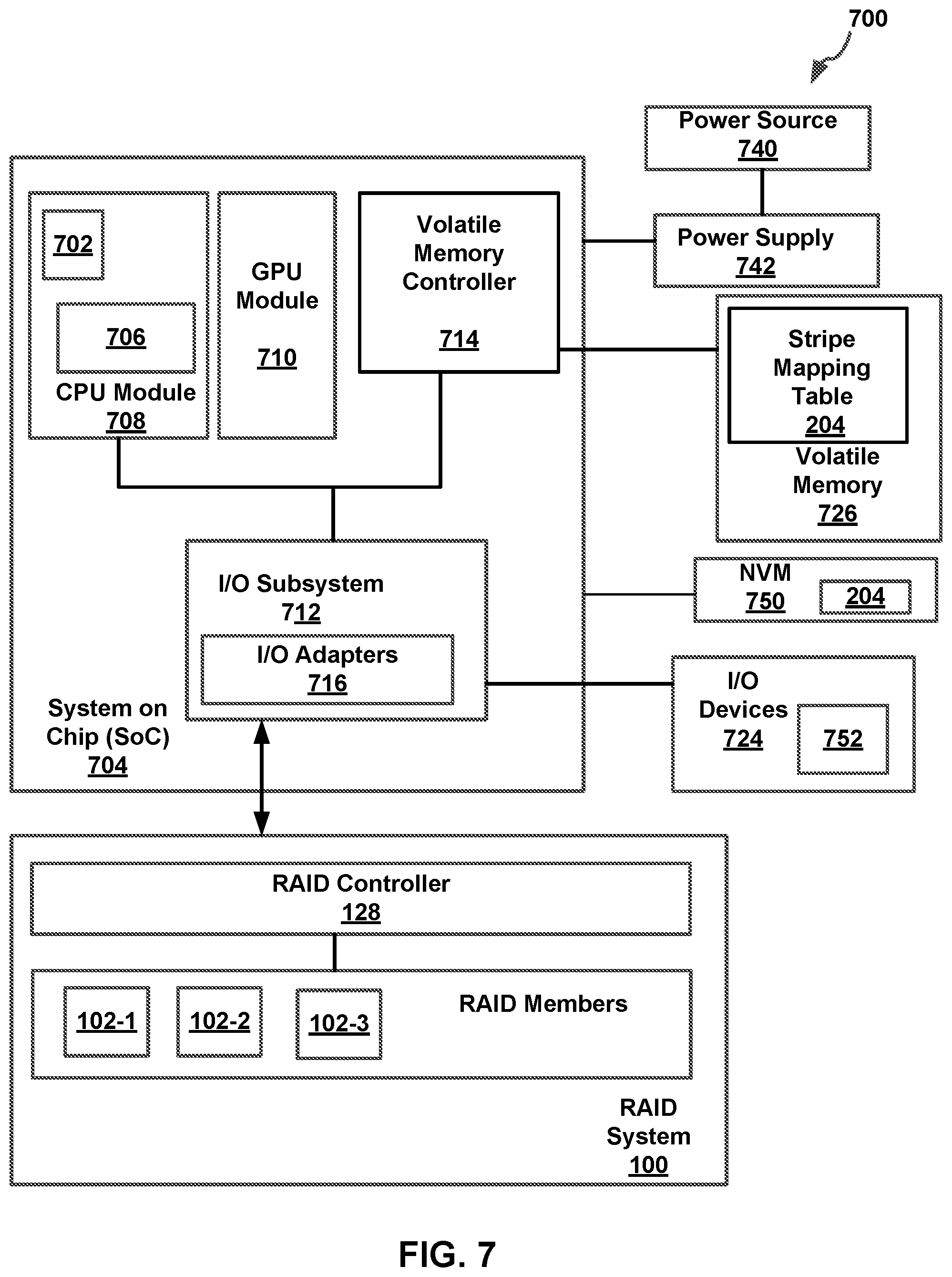 Patent US12417146 Figure 7 – Method and apparatus to improve performance of a redundant array of independent disks that includes zoned namespaces drives