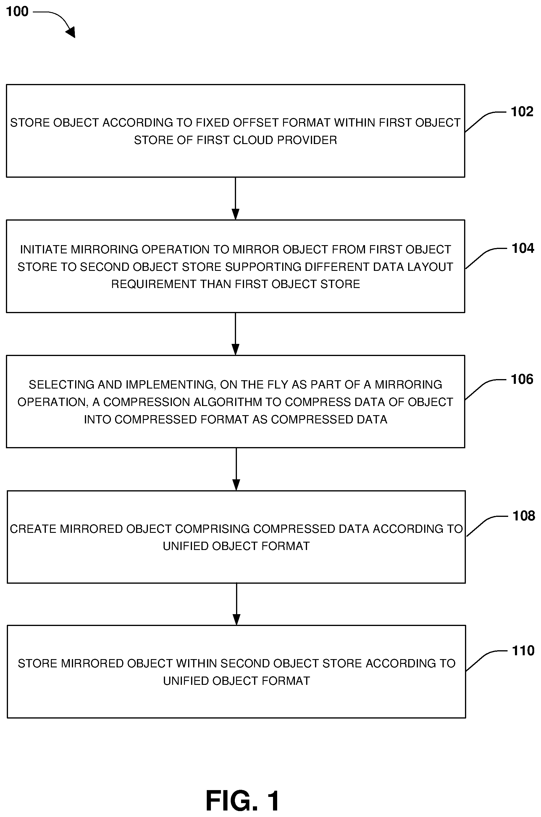 Patent US12417150 Figure 1 – Mirroring objects between different cloud providers with different data layout requirements