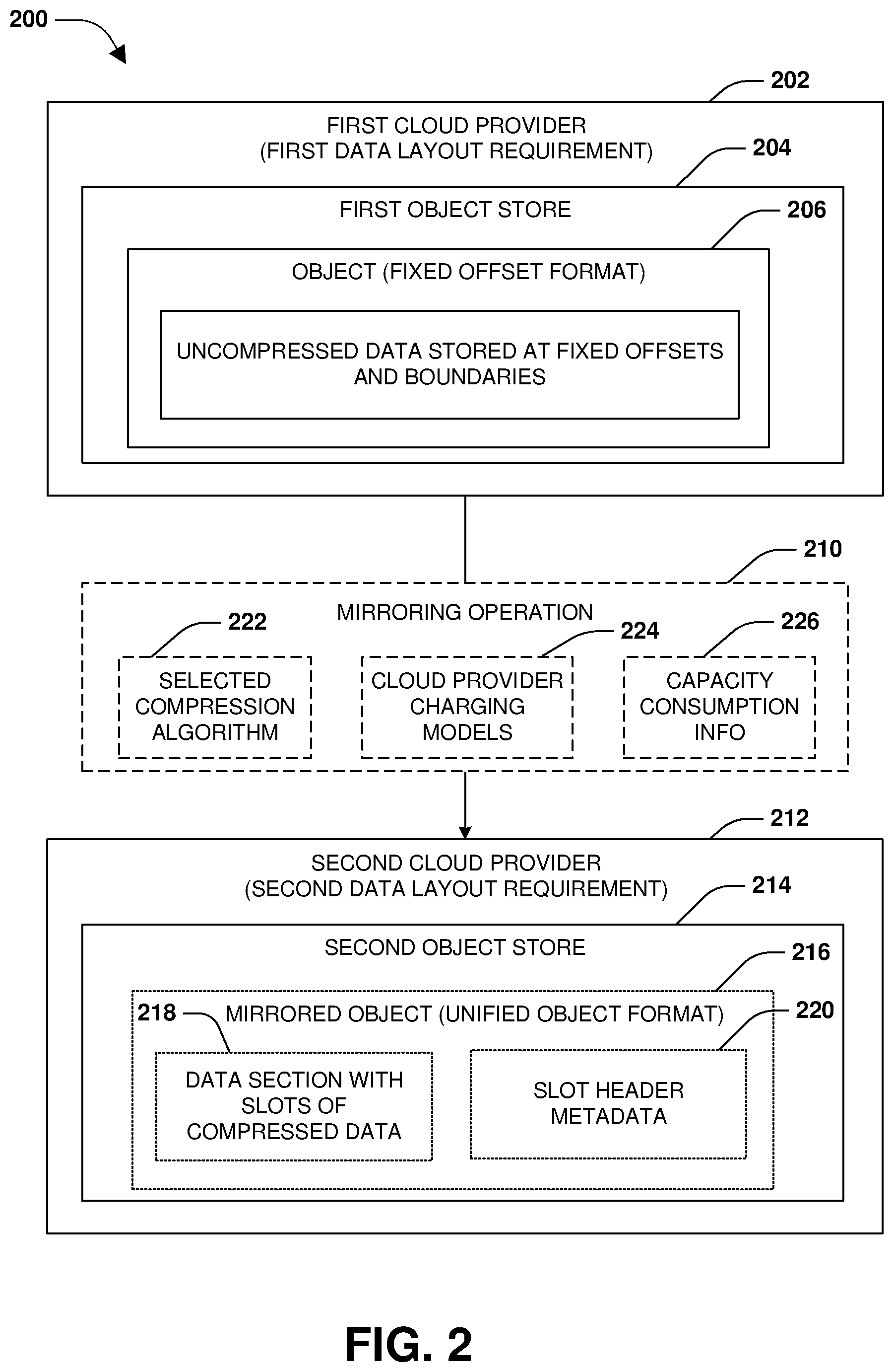 Patent US12417150 Figure 2 – Mirroring objects between different cloud providers with different data layout requirements
