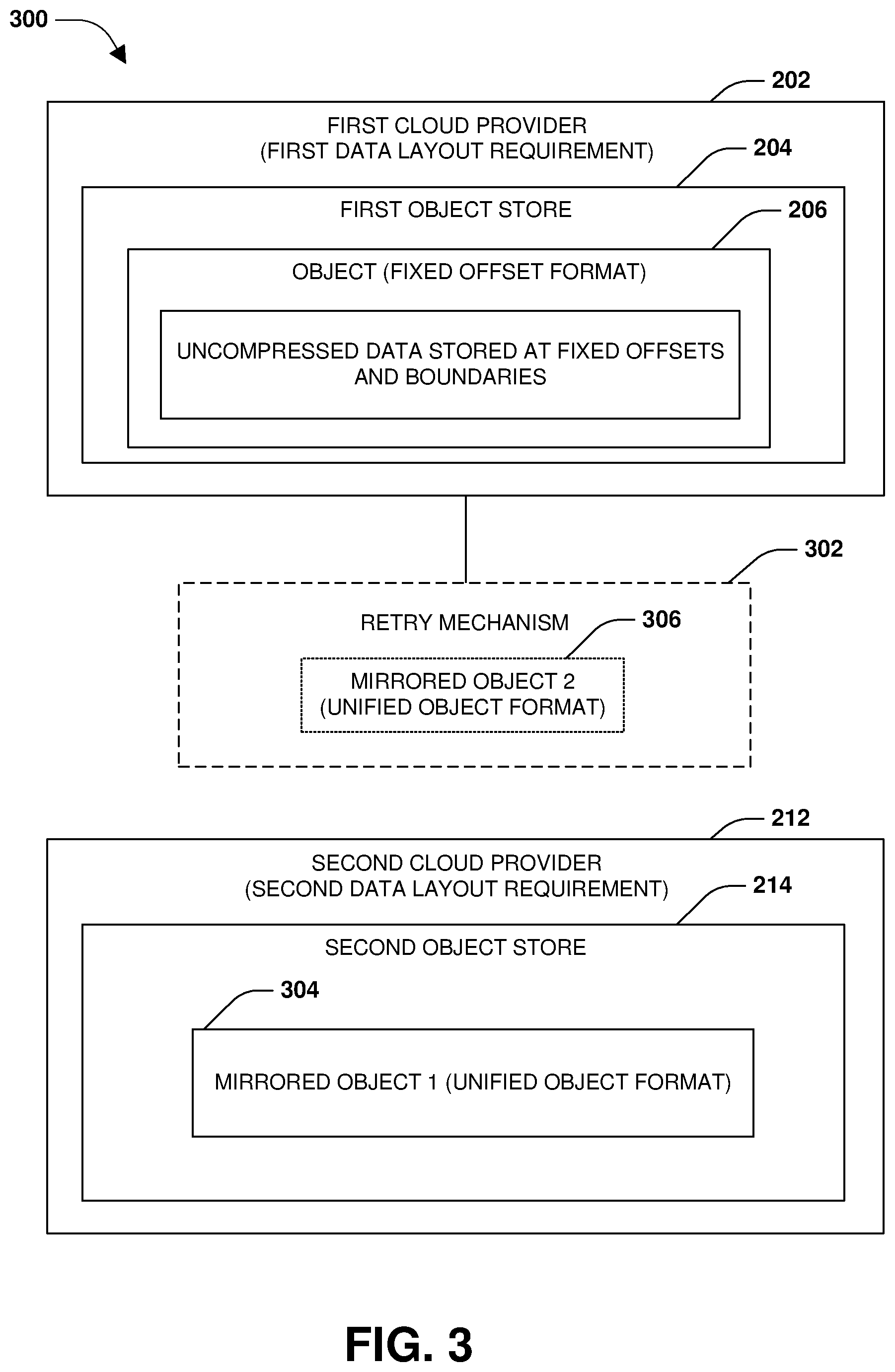 Patent US12417150 Figure 3 – Mirroring objects between different cloud providers with different data layout requirements