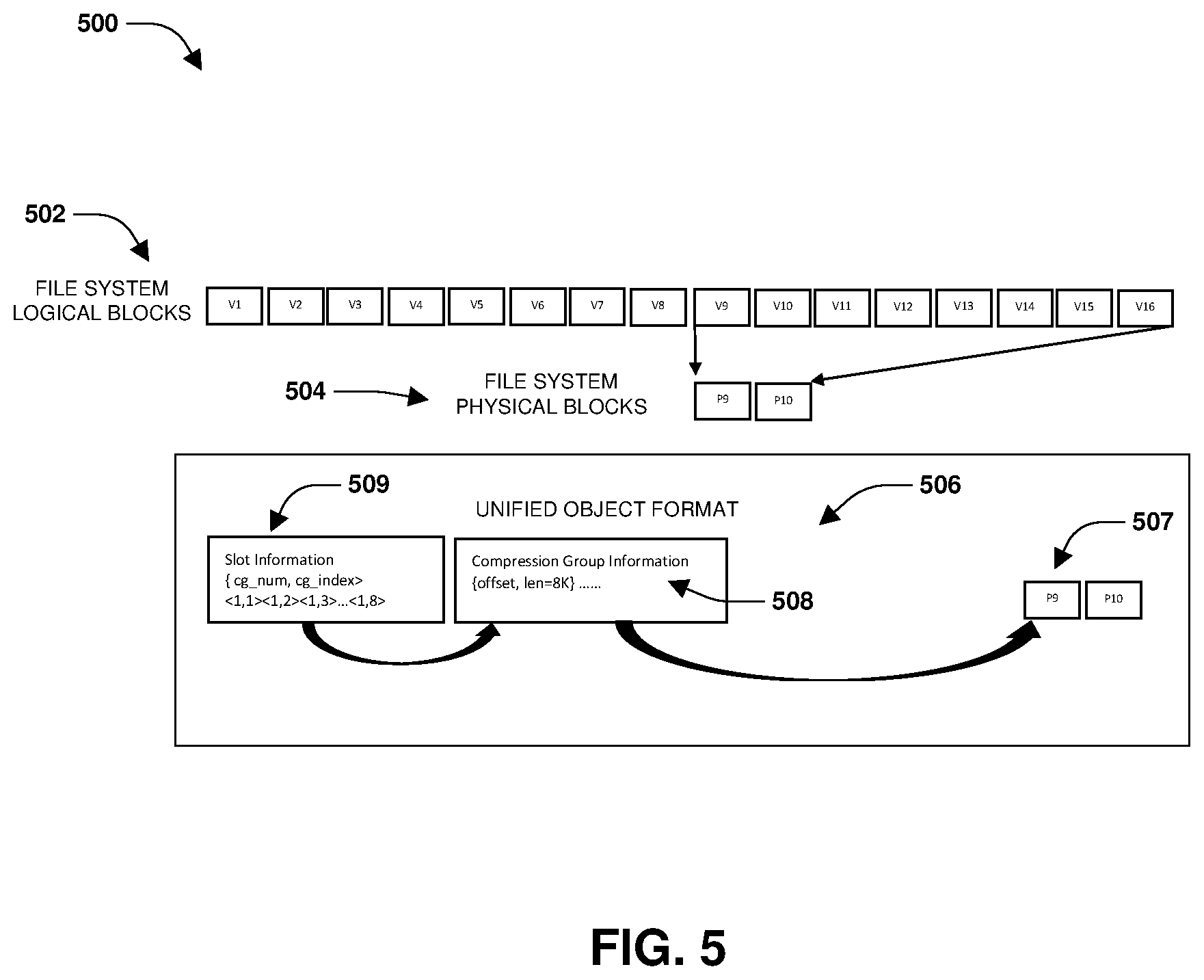 Patent US12417150 Figure 5 – Mirroring objects between different cloud providers with different data layout requirements