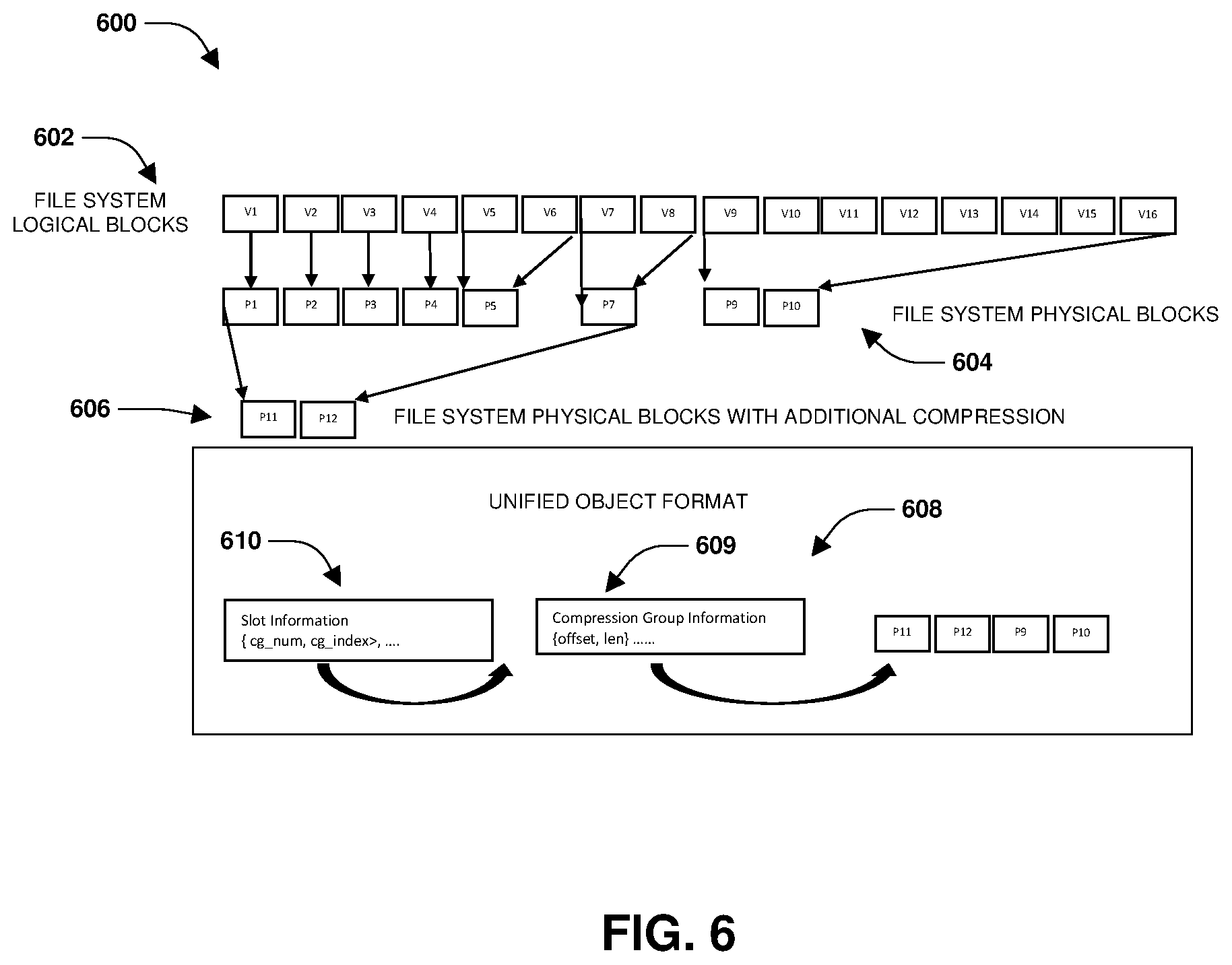Patent US12417150 Figure 6 – Mirroring objects between different cloud providers with different data layout requirements