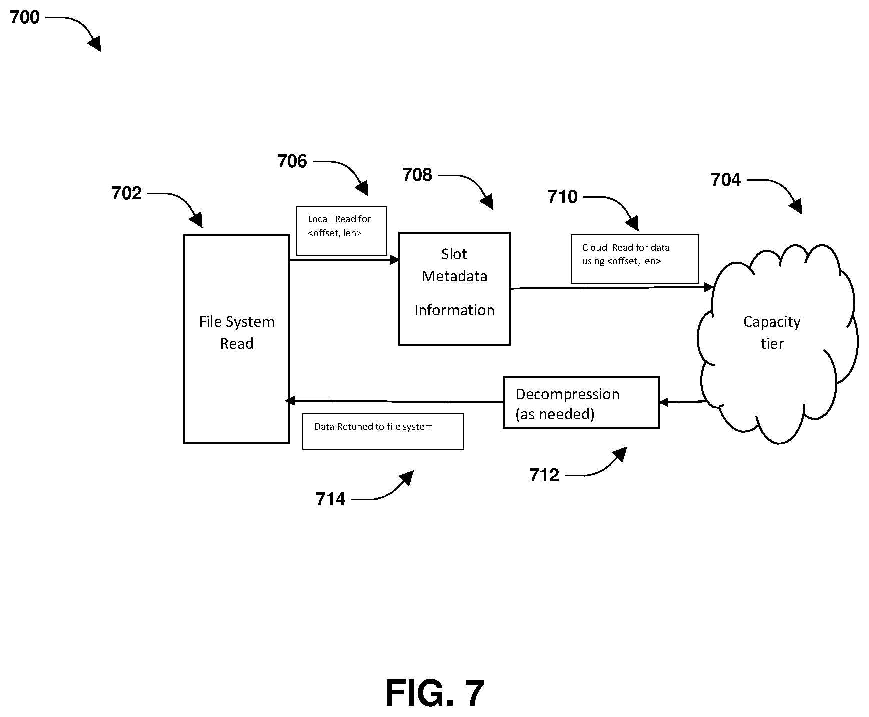 Patent US12417150 Figure 7 – Mirroring objects between different cloud providers with different data layout requirements