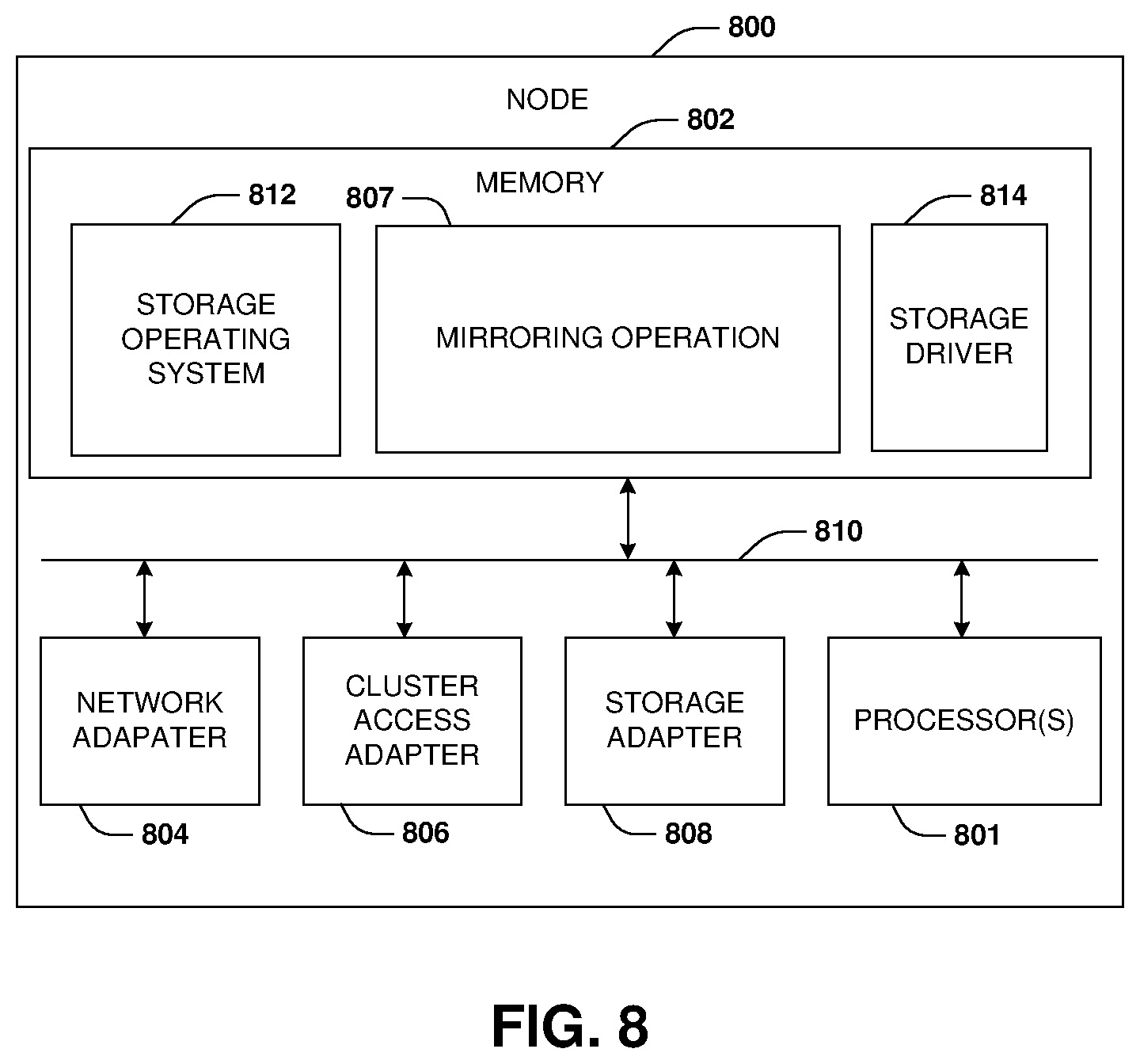 Patent US12417150 Figure 8 – Mirroring objects between different cloud providers with different data layout requirements