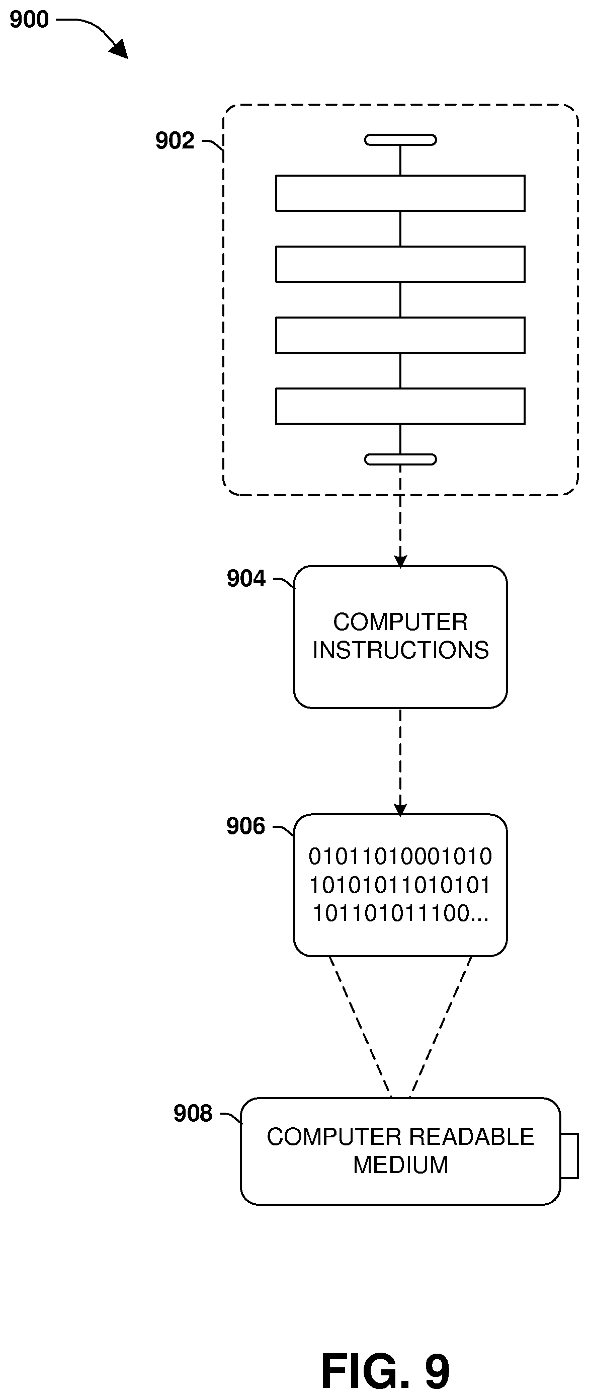 Patent US12417150 Figure 9 – Mirroring objects between different cloud providers with different data layout requirements