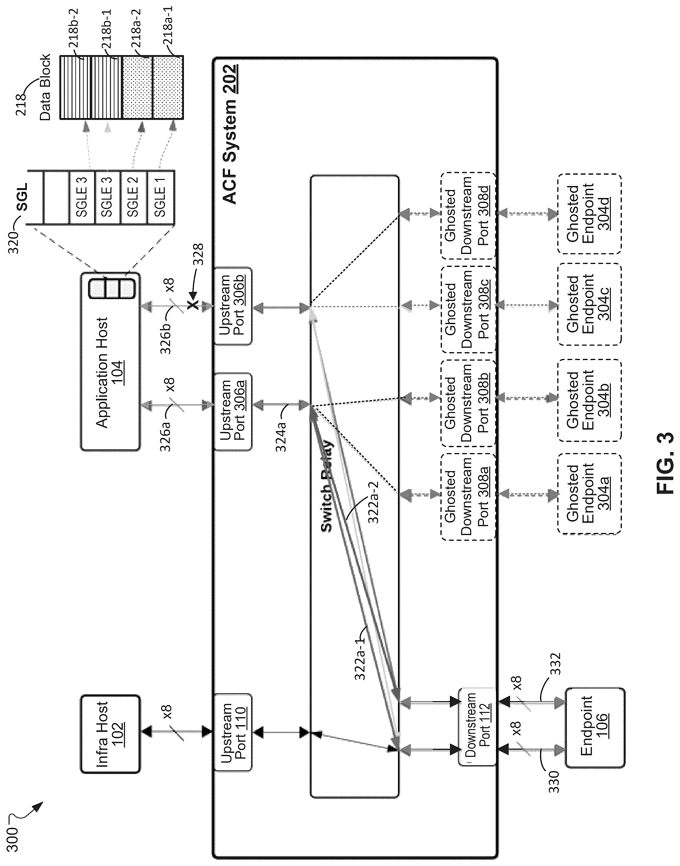 Patent US12417154 Figure 3 – Input/output system interconnect redundancy and failover