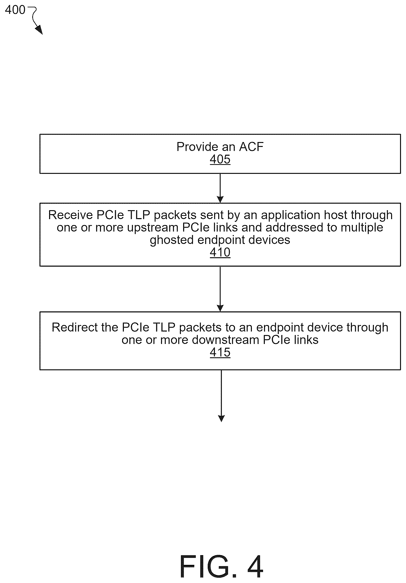 Patent US12417154 Figure 4 – Input/output system interconnect redundancy and failover