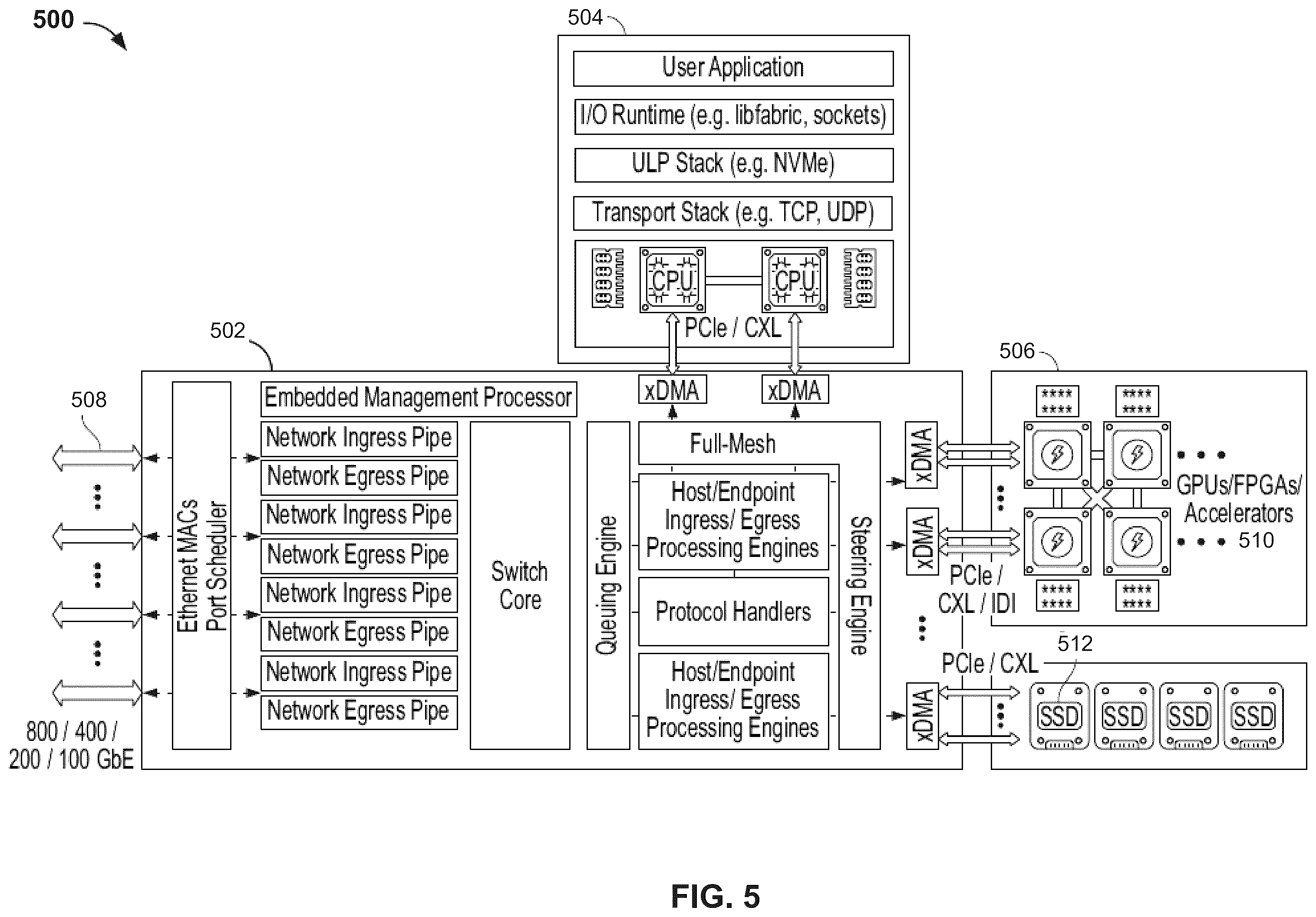 Patent US12417154 Figure 5 – Input/output system interconnect redundancy and failover