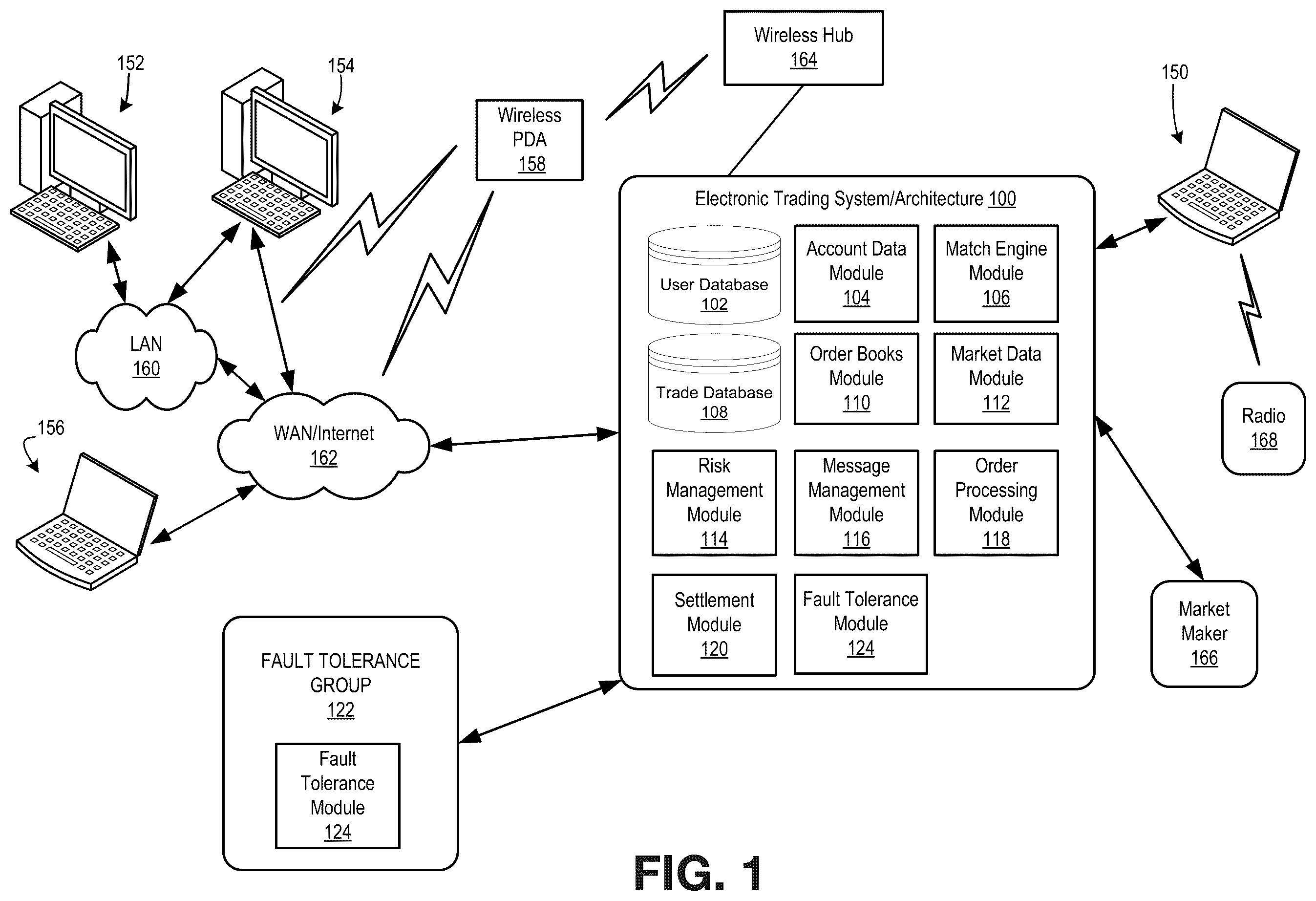Patent US12417155 Figure 1 – Failure recovery in a fault tolerant architecture