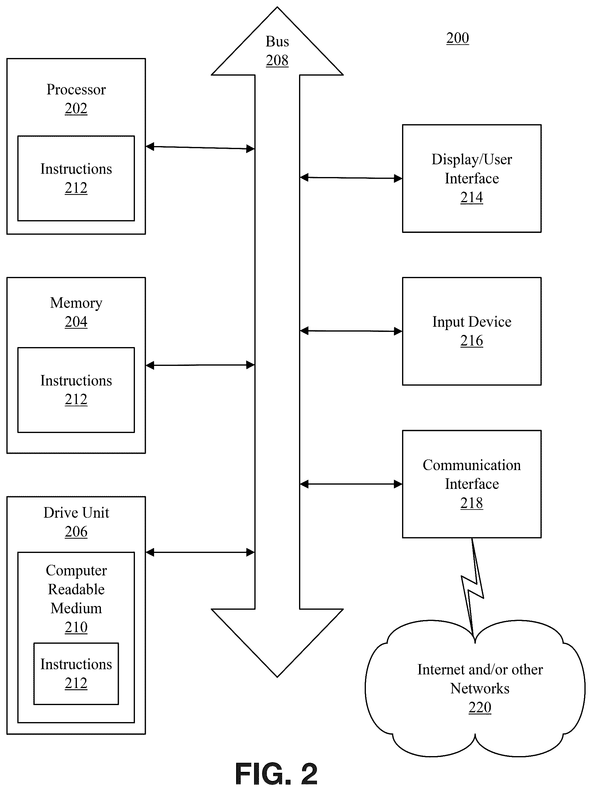 Patent US12417155 Figure 2 – Failure recovery in a fault tolerant architecture