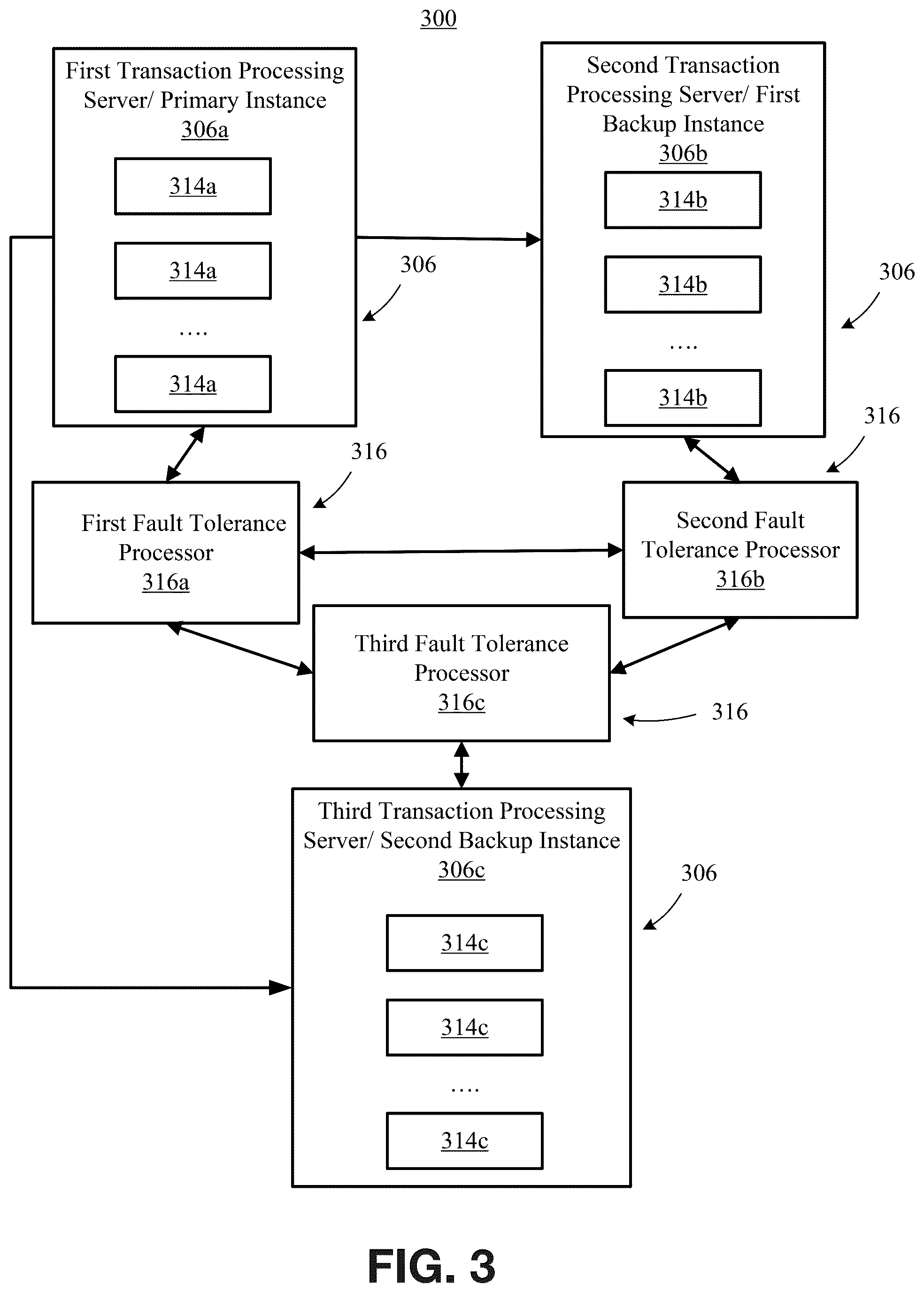 Patent US12417155 Figure 3 – Failure recovery in a fault tolerant architecture