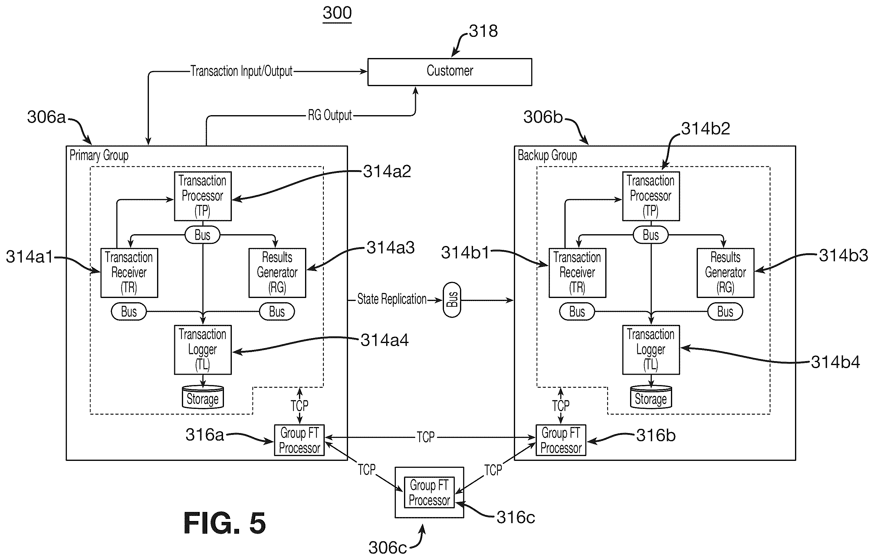 Patent US12417155 Figure 5 – Failure recovery in a fault tolerant architecture