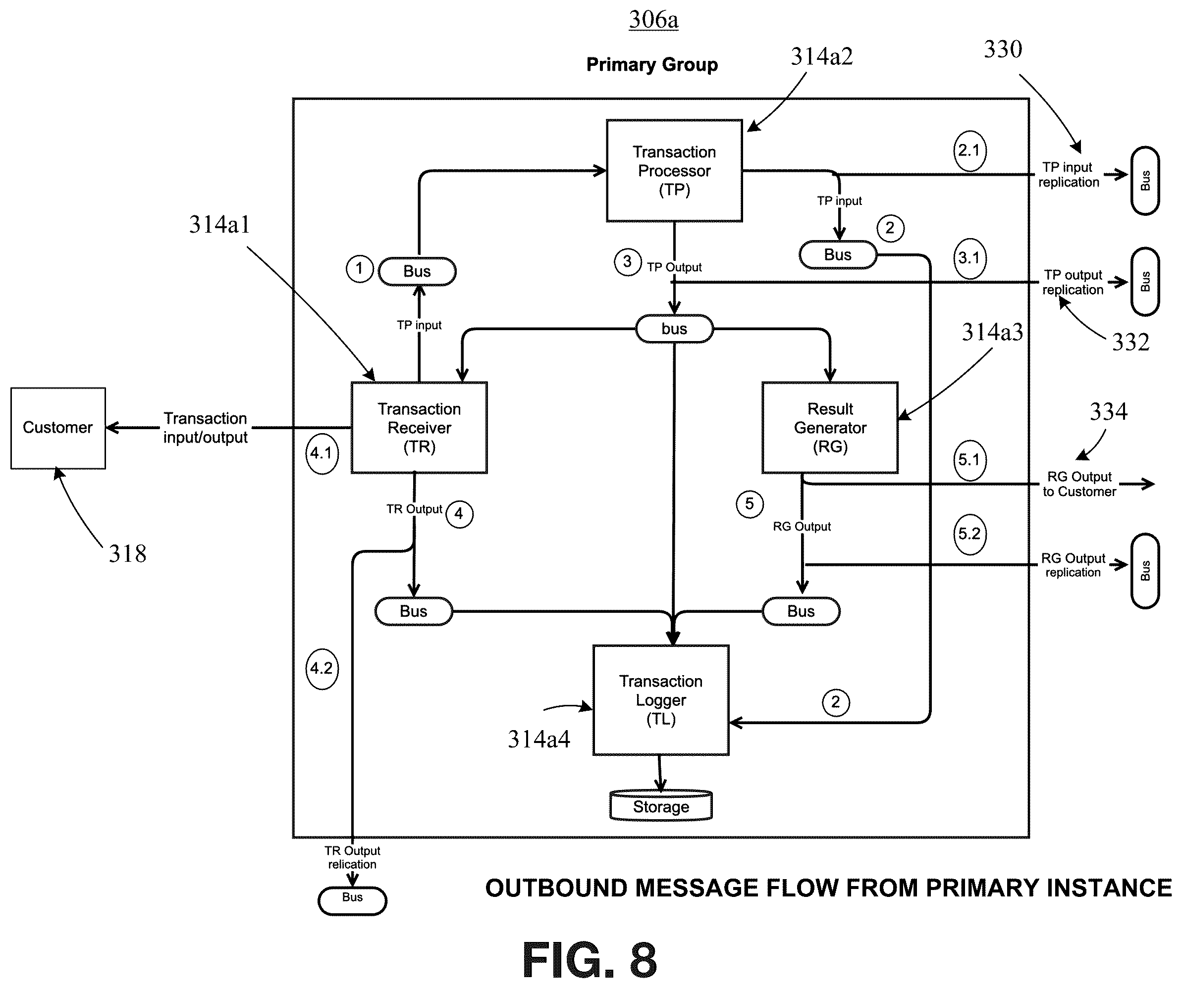 Patent US12417155 Figure 8 – Failure recovery in a fault tolerant architecture