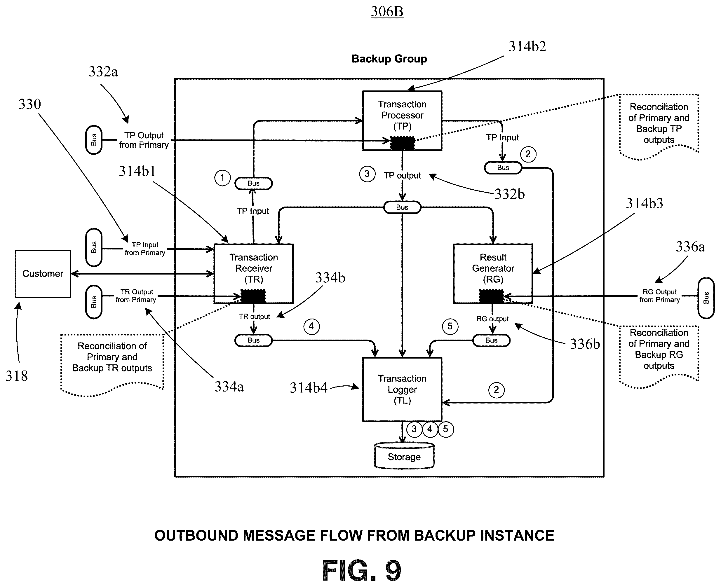 Patent US12417155 Figure 9 – Failure recovery in a fault tolerant architecture