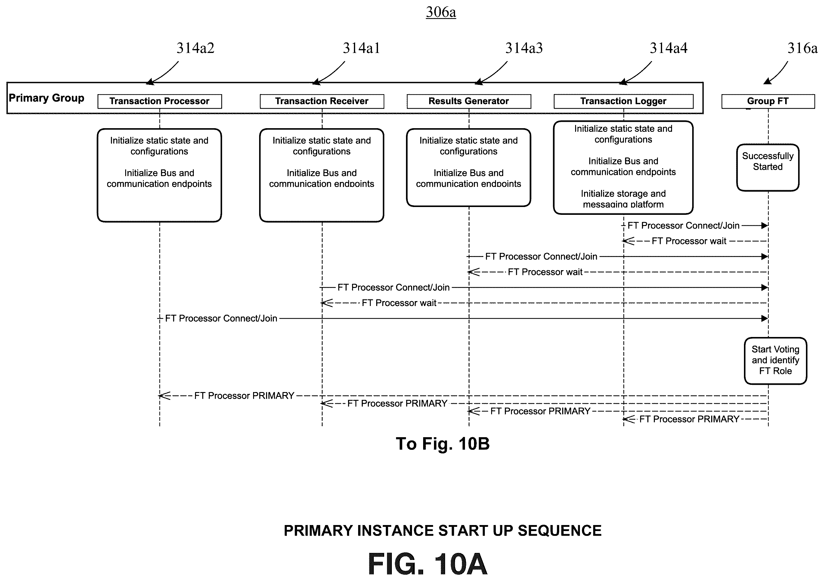 Patent US12417155 Figure 10 – Failure recovery in a fault tolerant architecture