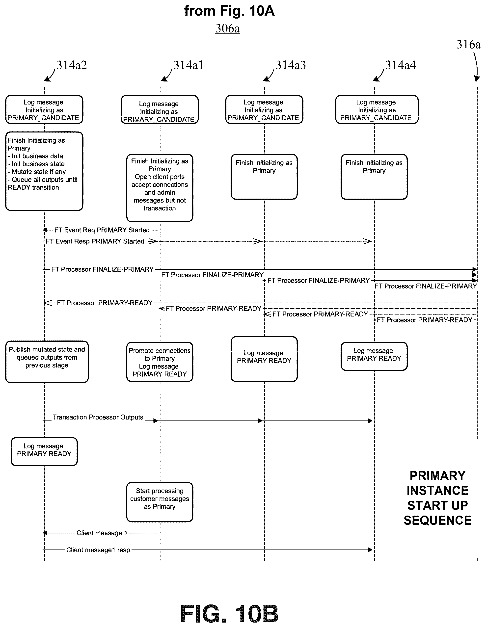 Patent US12417155 Figure 11 – Failure recovery in a fault tolerant architecture