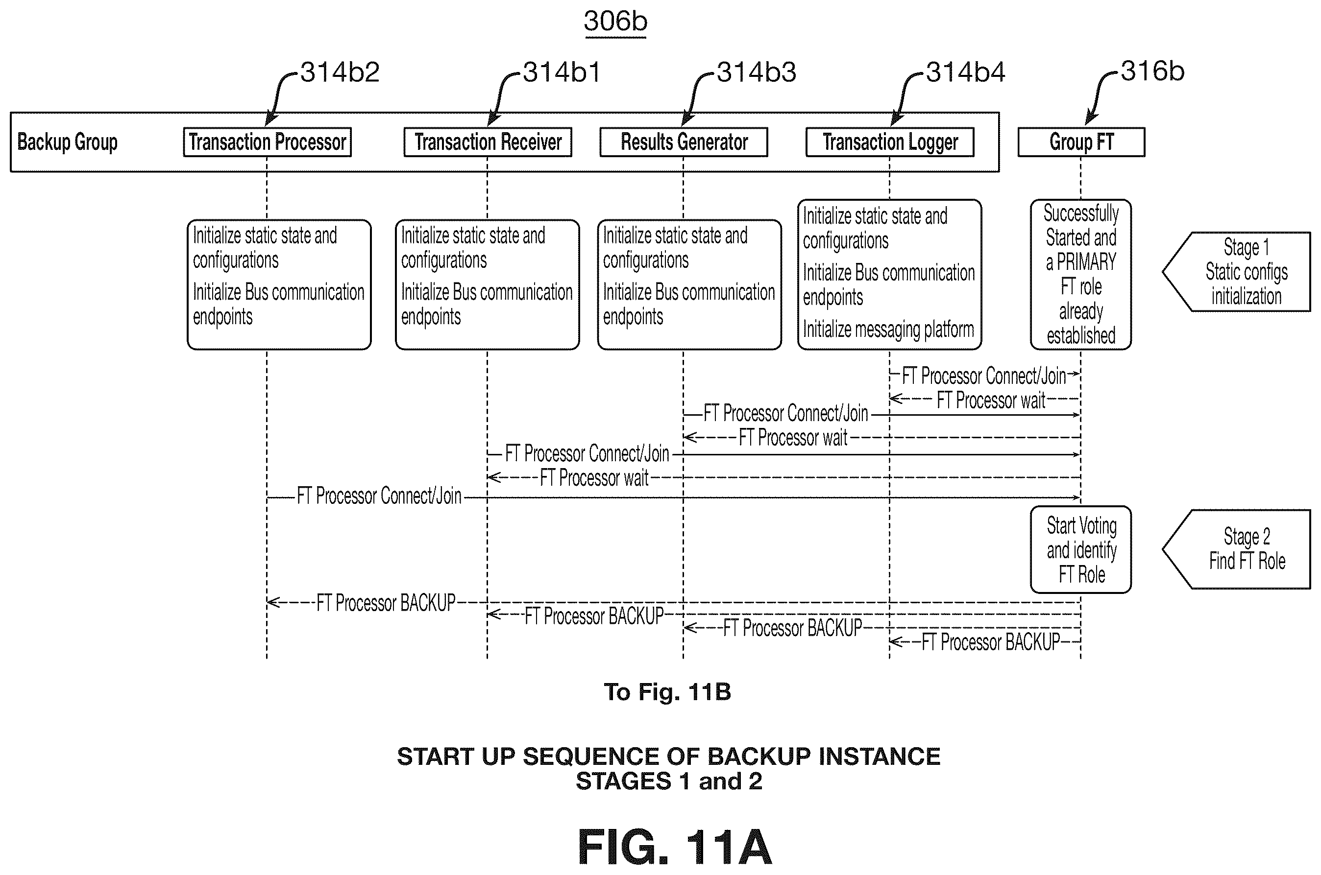 Patent US12417155 Figure 12 – Failure recovery in a fault tolerant architecture