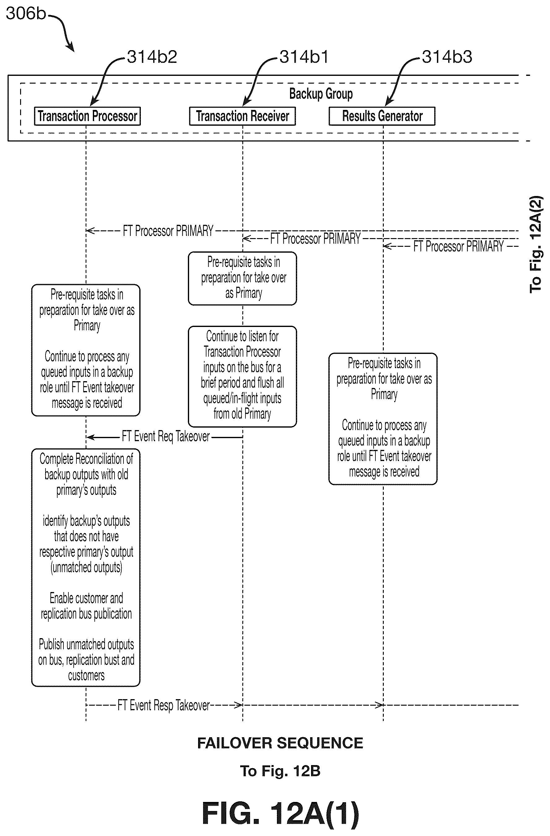 Patent US12417155 Figure 17 – Failure recovery in a fault tolerant architecture
